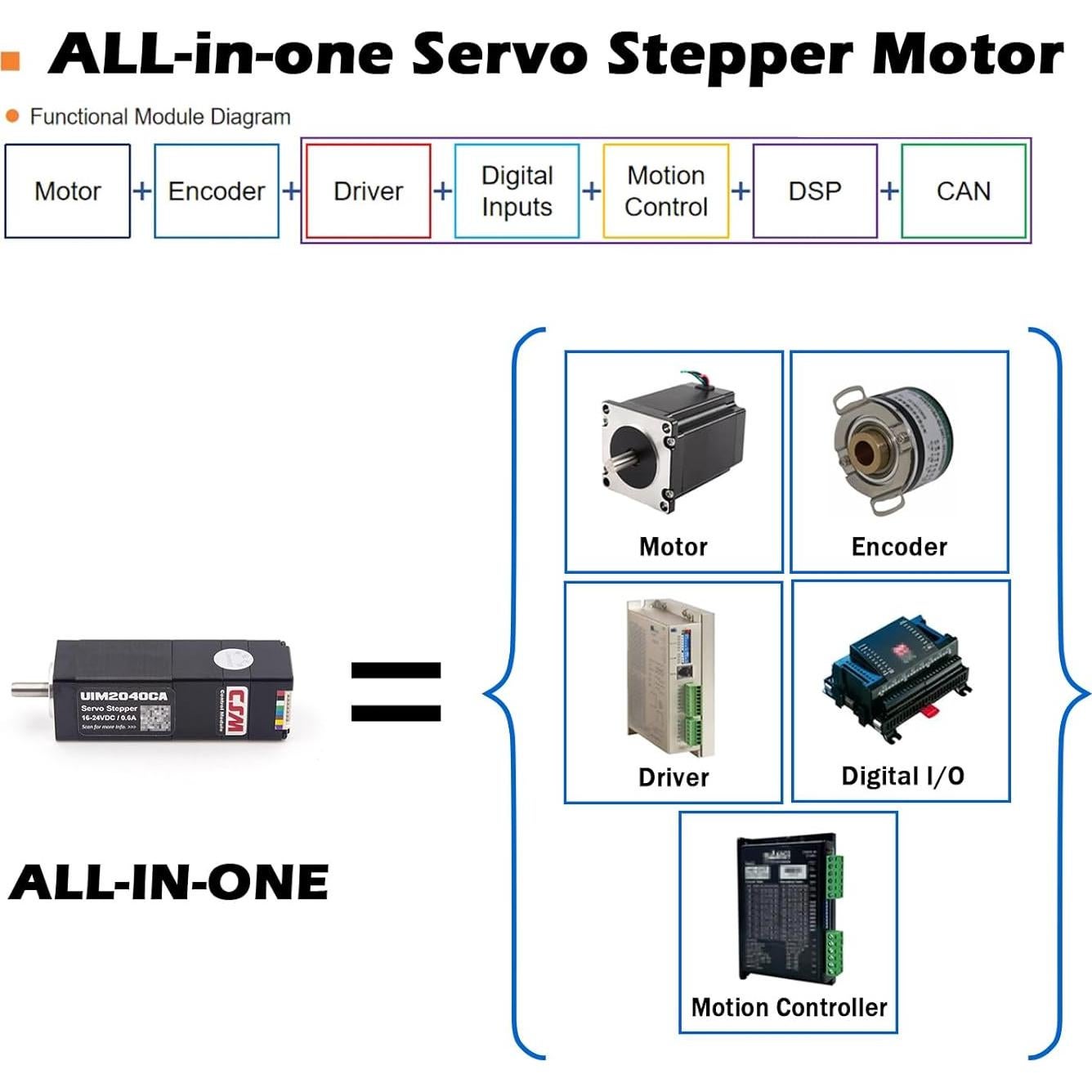 Motor Paso a Paso NEMA 8 UIROBOT con Encoder Absoluto 3000RPM