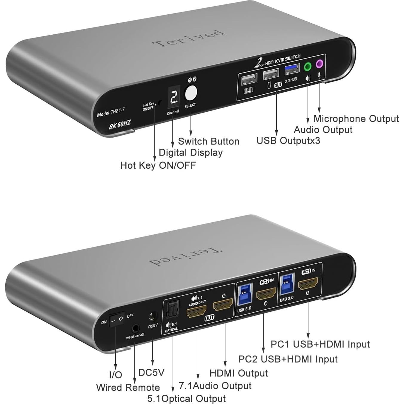 Interruptor KVM Automático 2 PCs 1 Monitor HDMI 8K 60Hz Terived