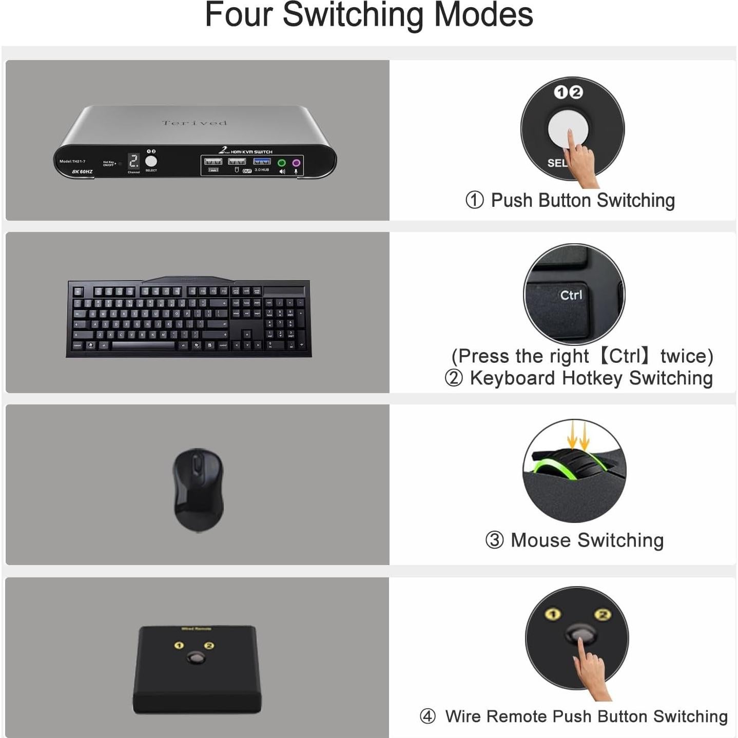 Interruptor KVM Automático 2 PCs 1 Monitor HDMI 8K 60Hz Terived
