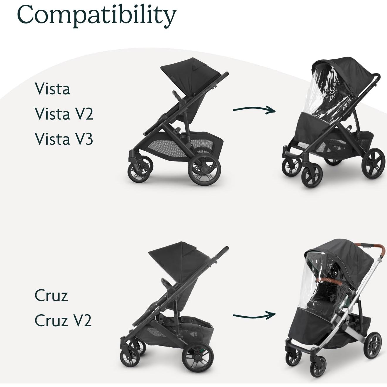 Escudo de Lluvia UPPAbaby para Carritos Vista y Cruz