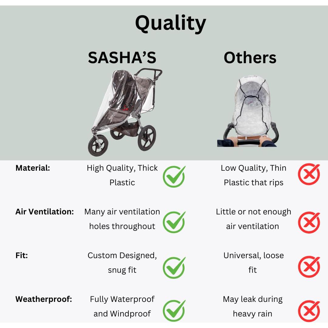 Funda de Lluvia SASHA para Carritos BOB Gear - Protección Total