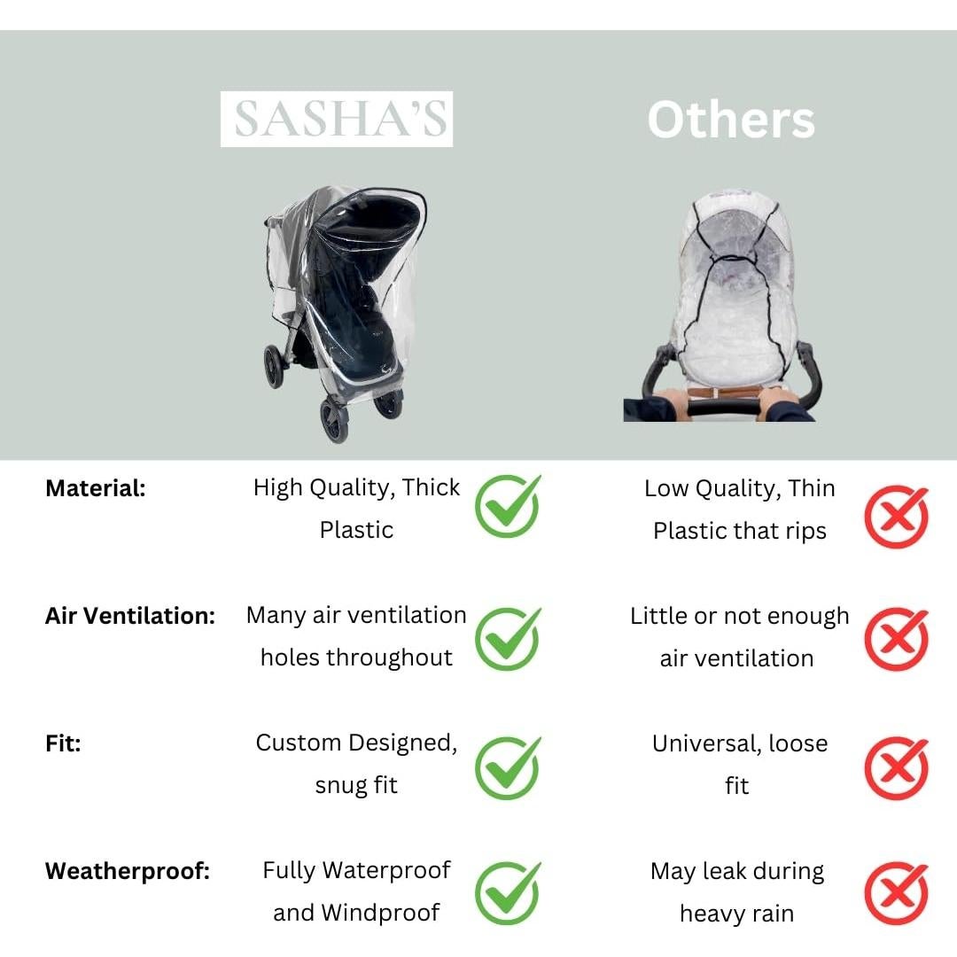 Cubierta de Lluvia SASHA para Chicco Bravo Trio y Primo - Transparente