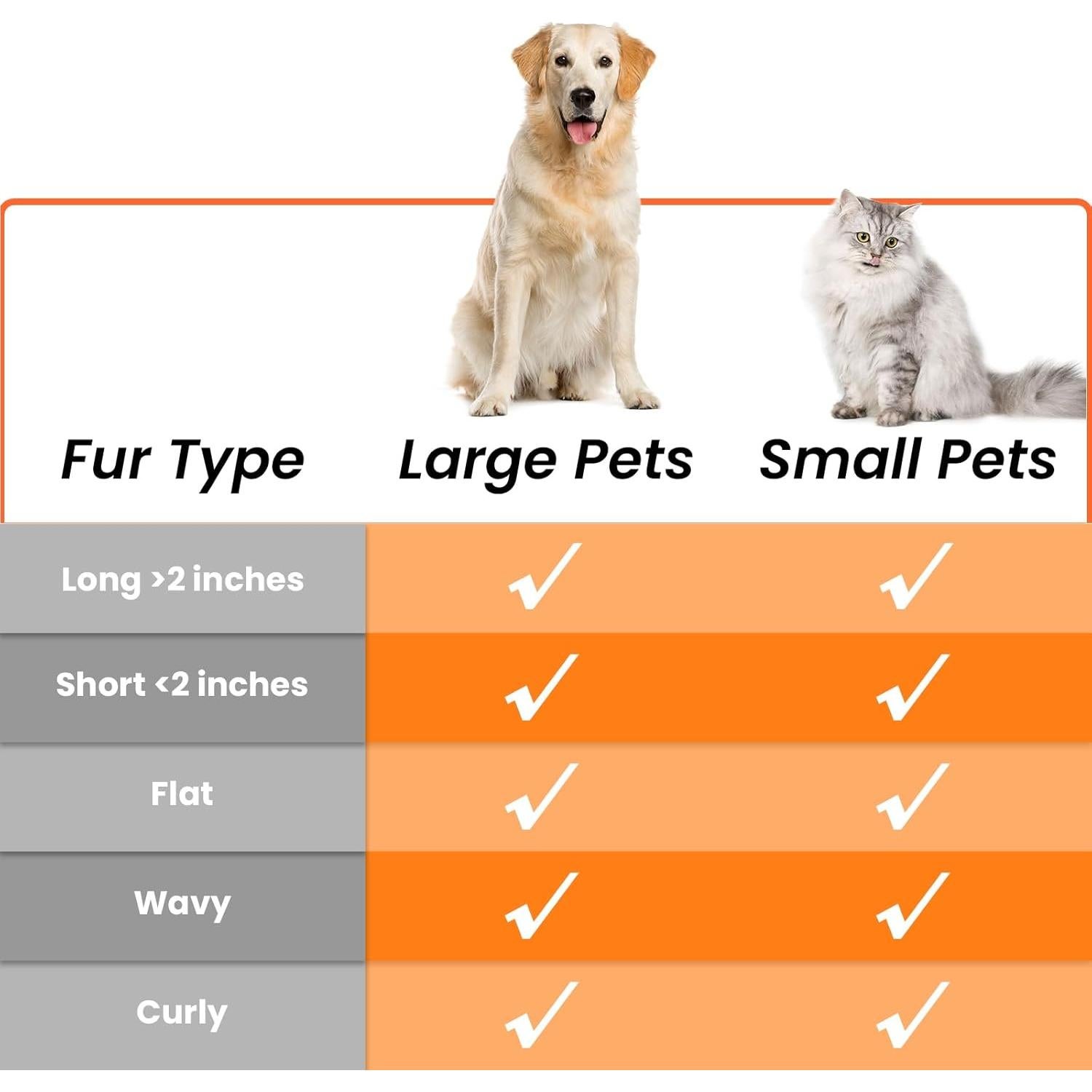 Cepillo Autolimpiante LION TAMER para Perros y Gatos Grande