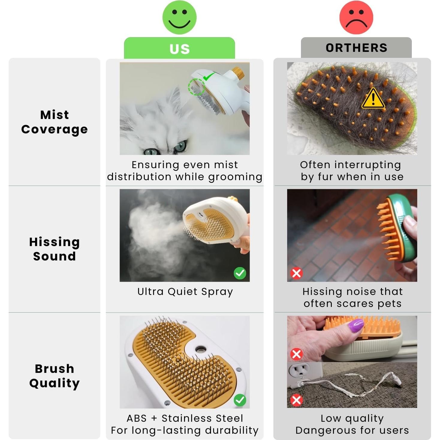 Cepillo de Vapor Autolimpiante ENUKYCOM para Mascotas 4 en 1