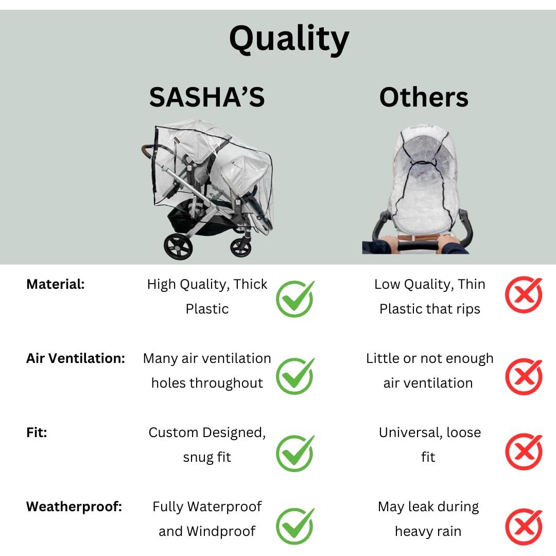 Funda de Lluvia y Viento SASHA para Cochecito Doble UPPAbaby Vista V2/V3