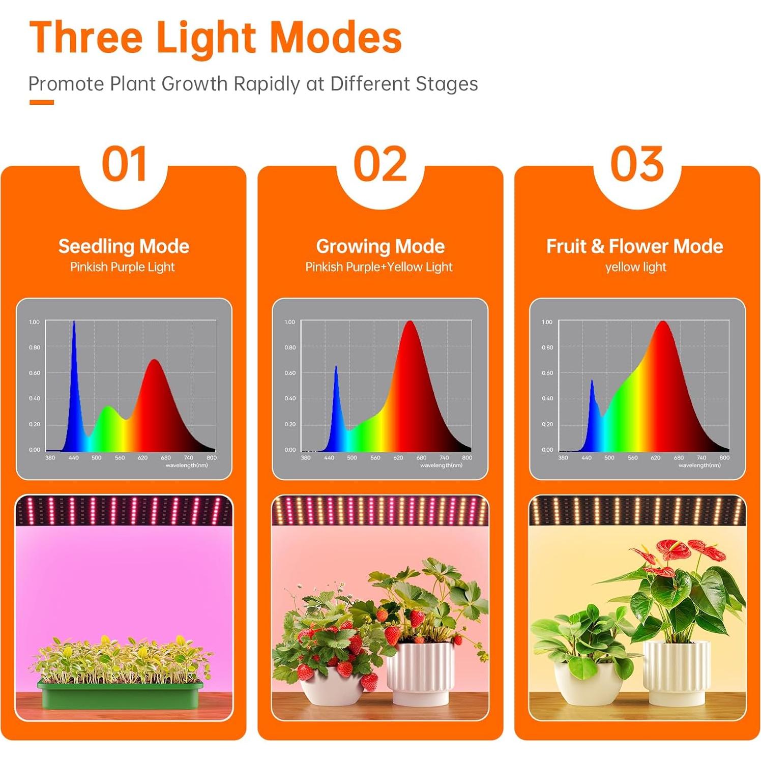 Invernadero Interior Bstrip 4 Niveles 68x49x157 cm con Luz LED