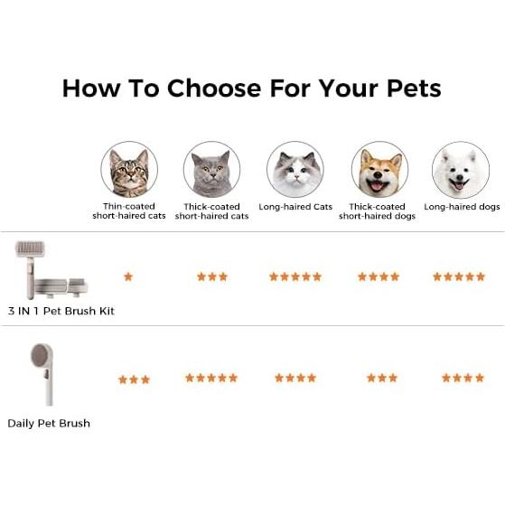 Cepillo Autolimpiante para Mascotas VOOCOO - Cerdas 140°