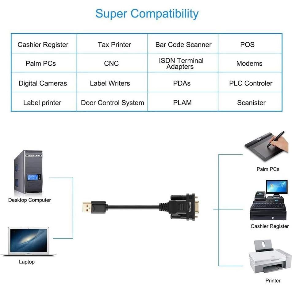 Adaptador USB a RS232 DB9 Femenino OIKWAN 1.83m