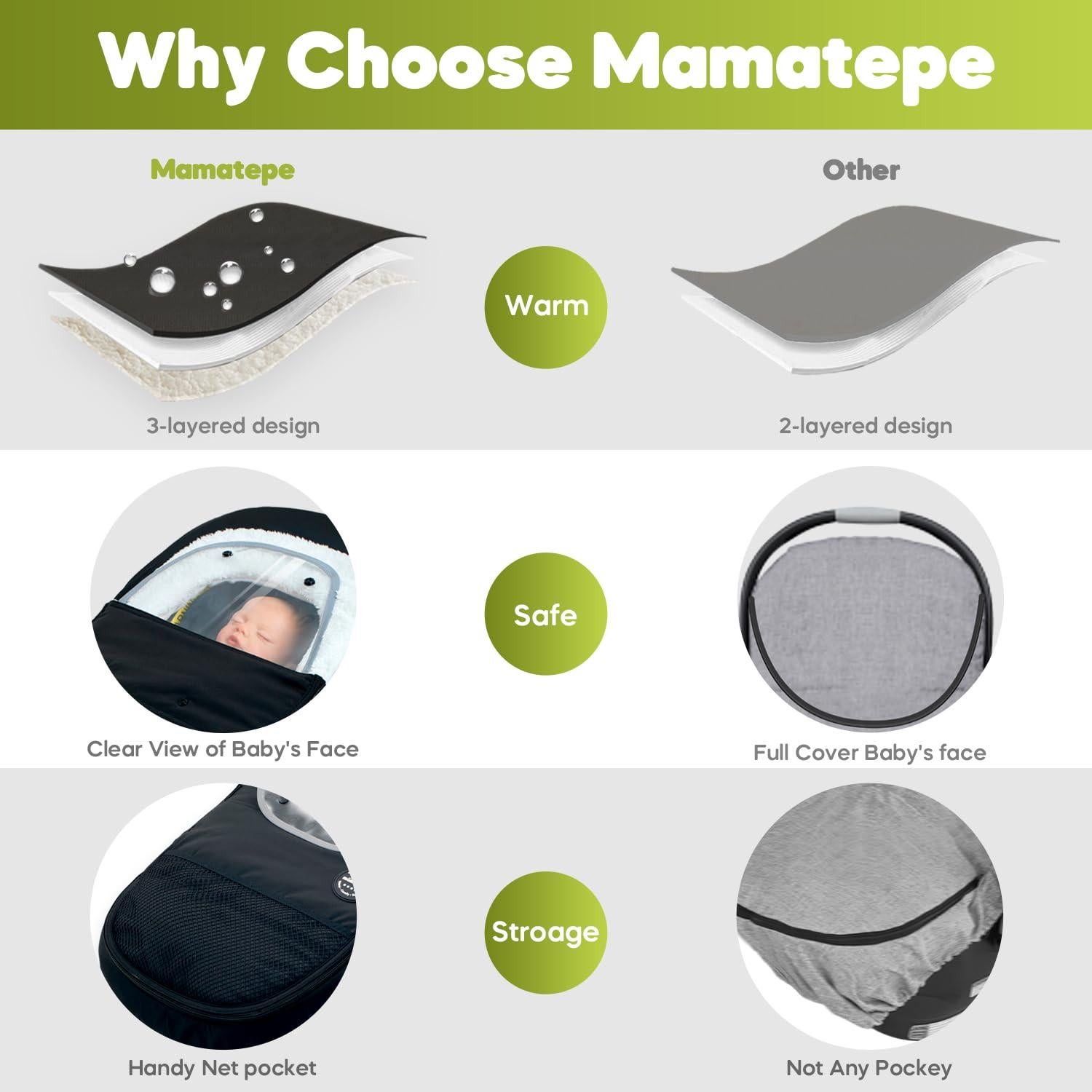 Cubierta para Asiento de Auto Bebé Mamatepe Winter, Negro