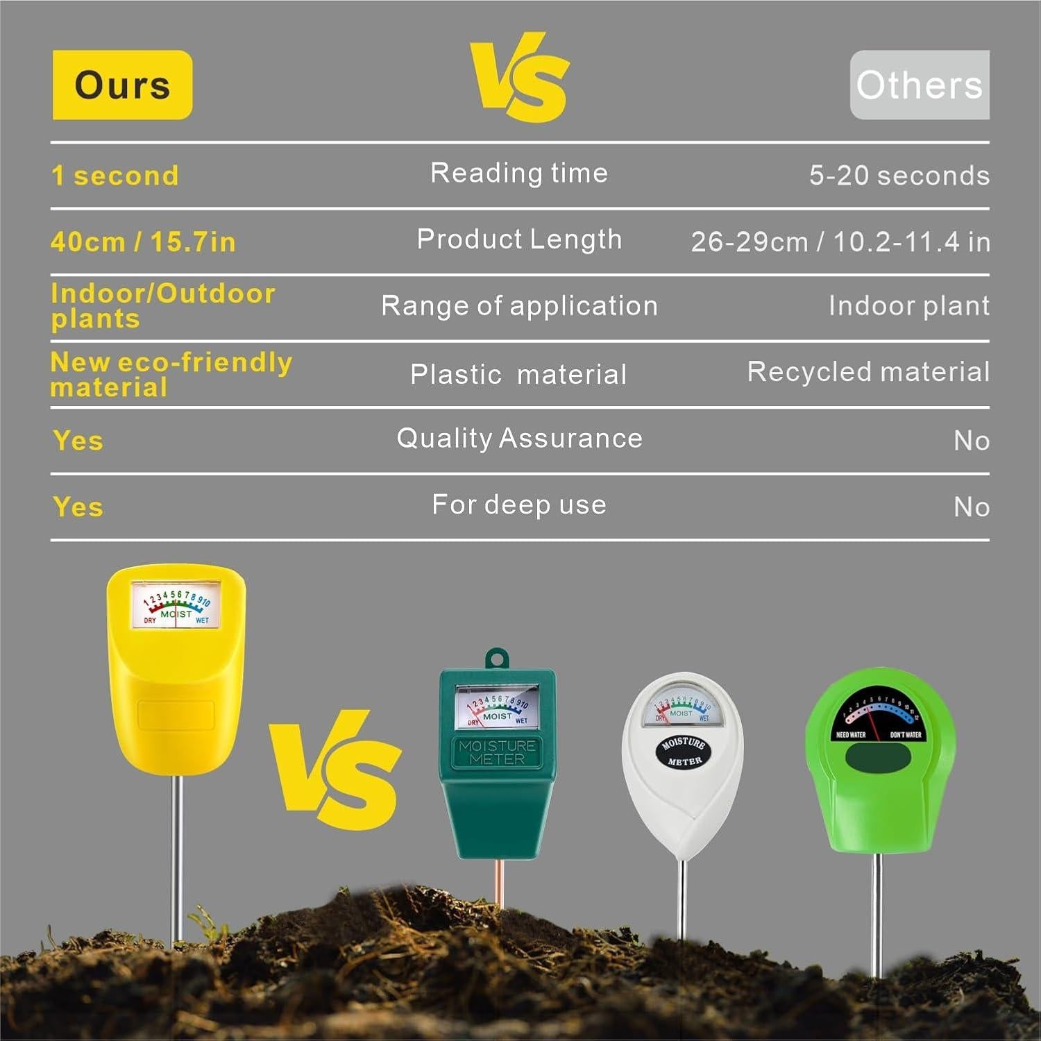 Medidor de Humedad del Suelo TFTEK 14 cm para Jardín - Paquete de 2