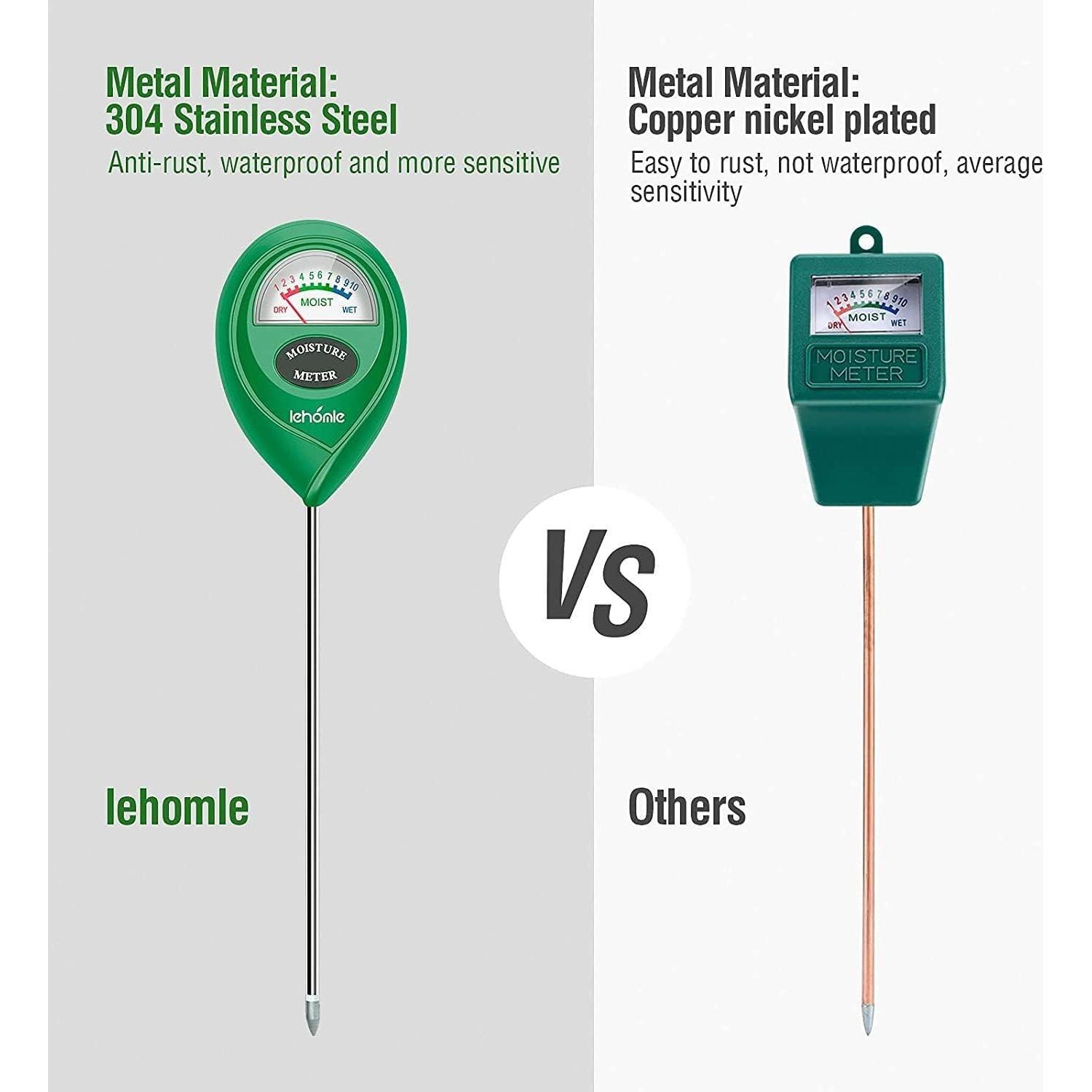 Medidor de Humedad del Suelo Lehomle 17.5 cm para Plantas