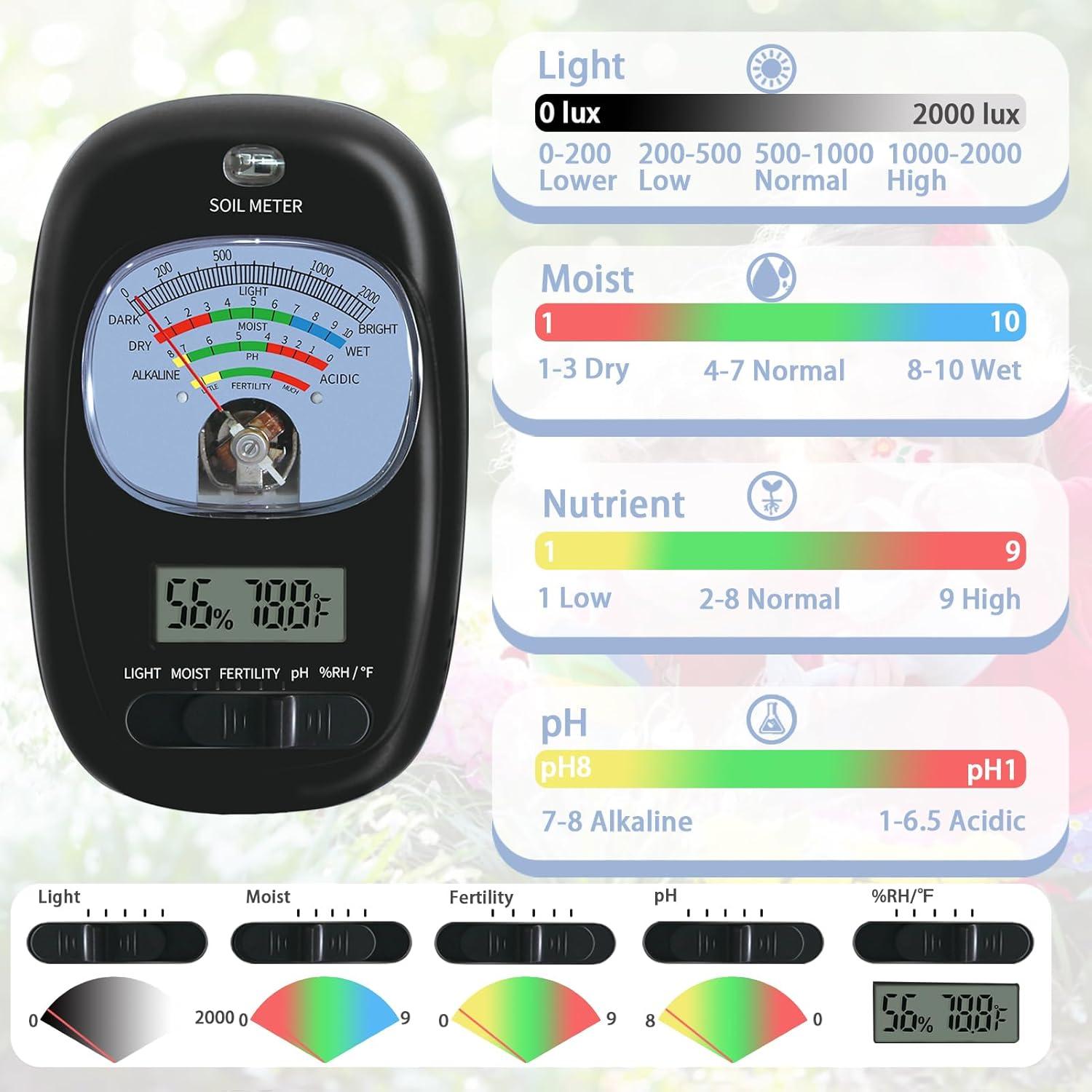 Kit de Prueba de Suelo 7-en-1 TryOpen con Pantalla LCD