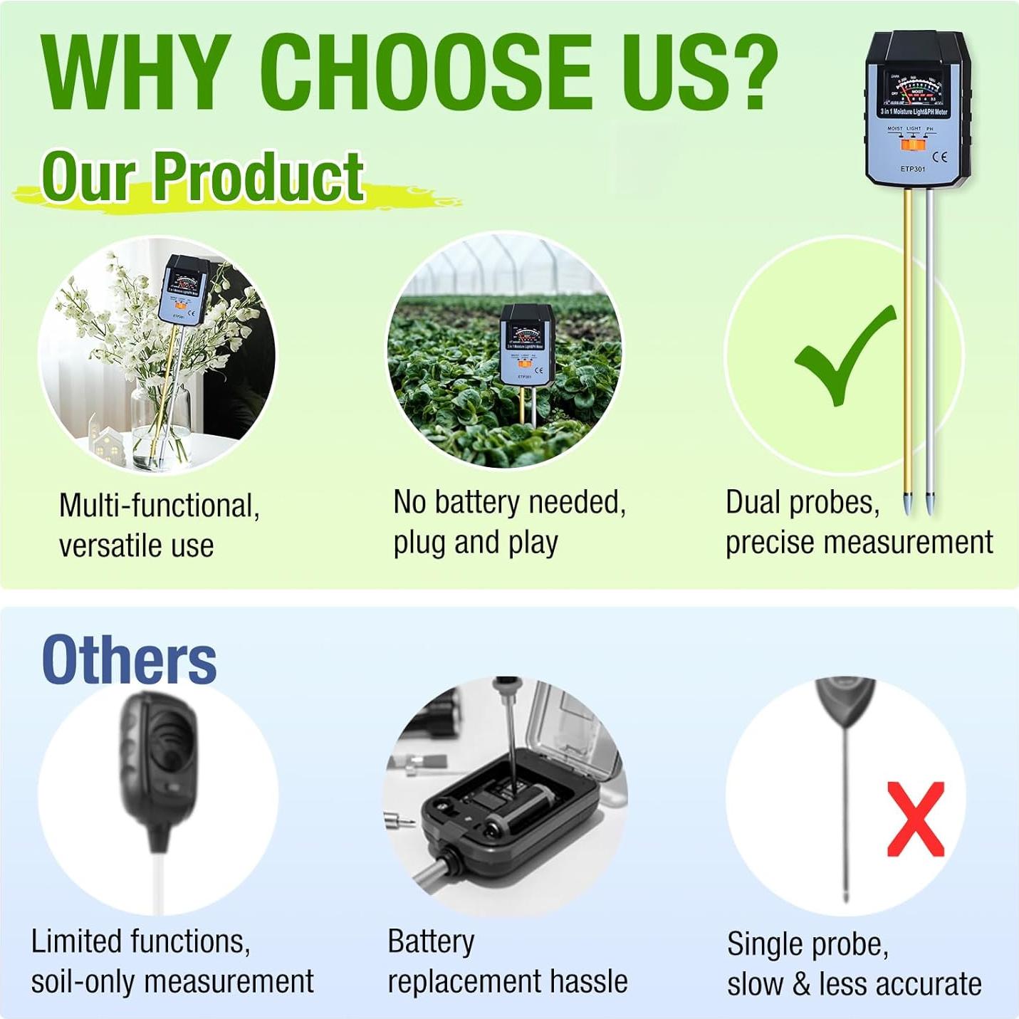 Medidor de Humedad del Suelo 4 en 1 ALLOSUN - pH, Luz, Agua