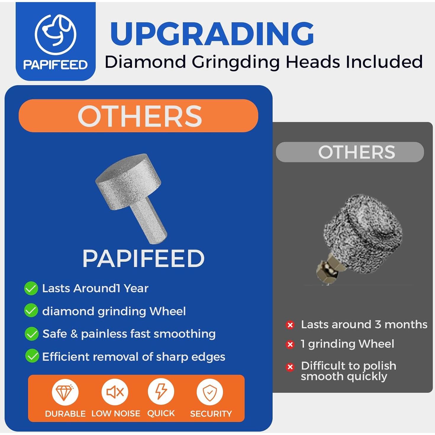 Molinillo de Uñas PAPIFEED Blanco - Cortador Ajustable 6 Velocidades