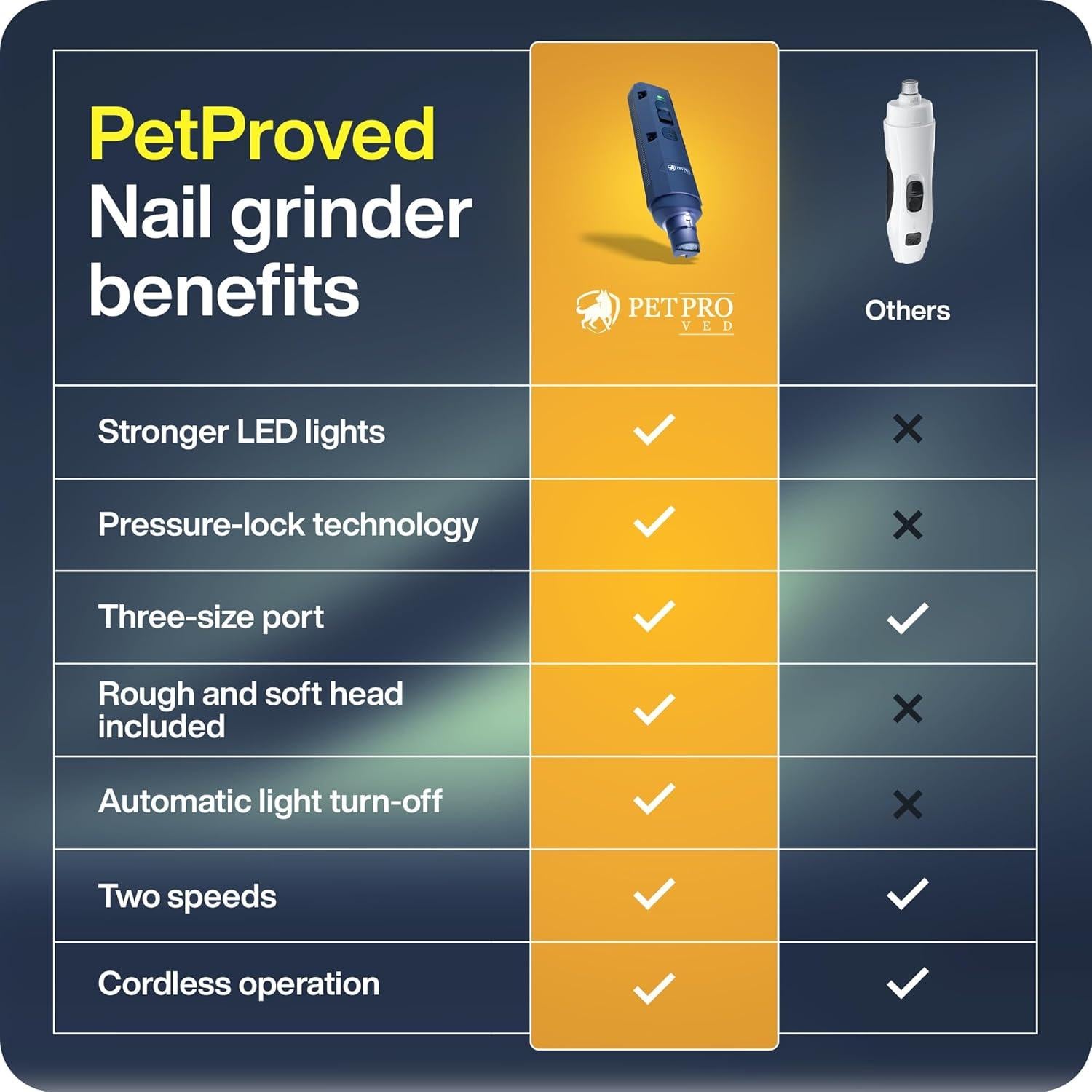 Lijadora de Uñas Eléctrica PetProved para Perros y Gatos - Púrpura