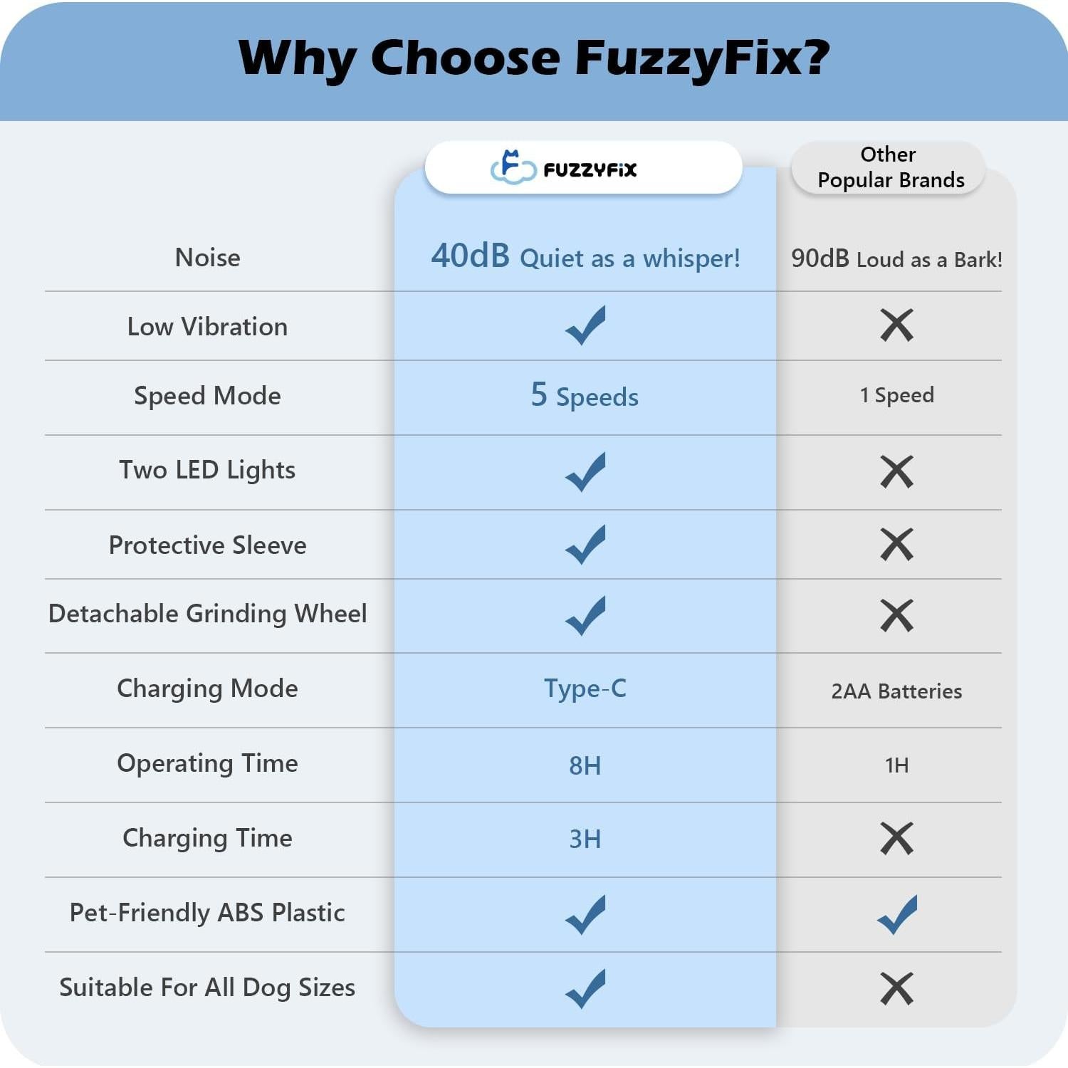 Cortauñas Eléctrico FuzzyFix con Luz LED y 5 Velocidades