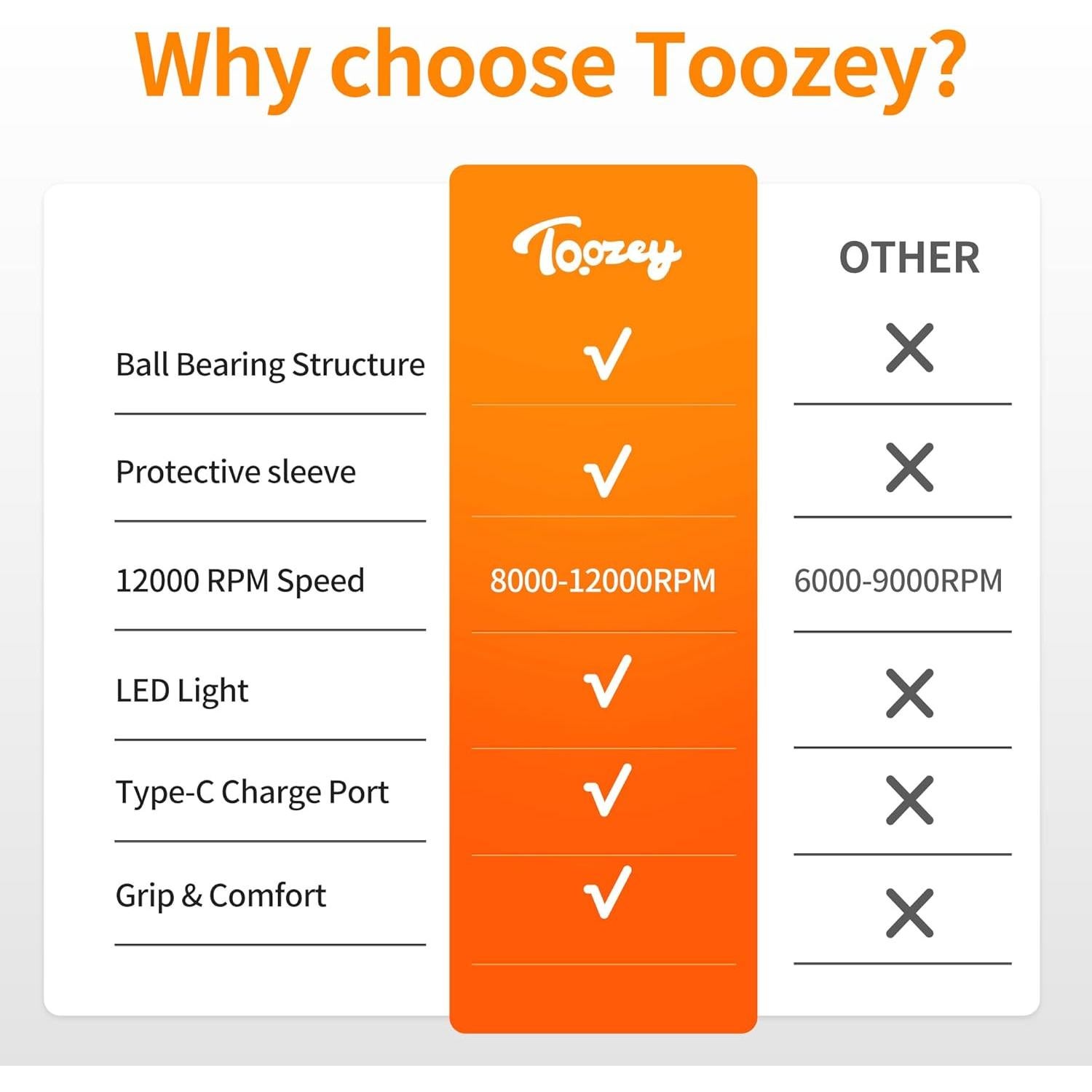 Cortador de Uñas Eléctrico Toozey MJQ002 para Perros