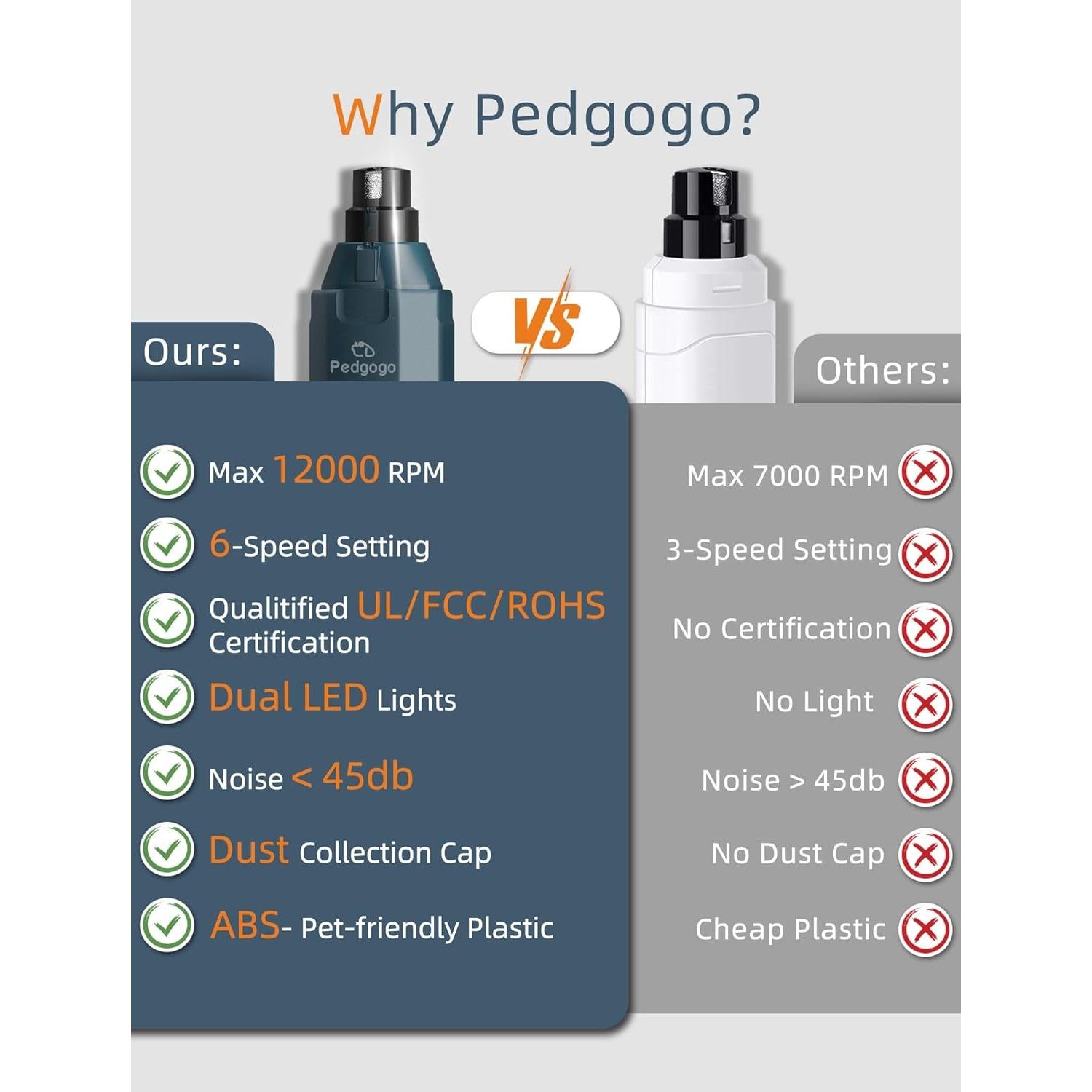 Muela de Uñas para Perros Pedgogo 6 Velocidades 12000RPM