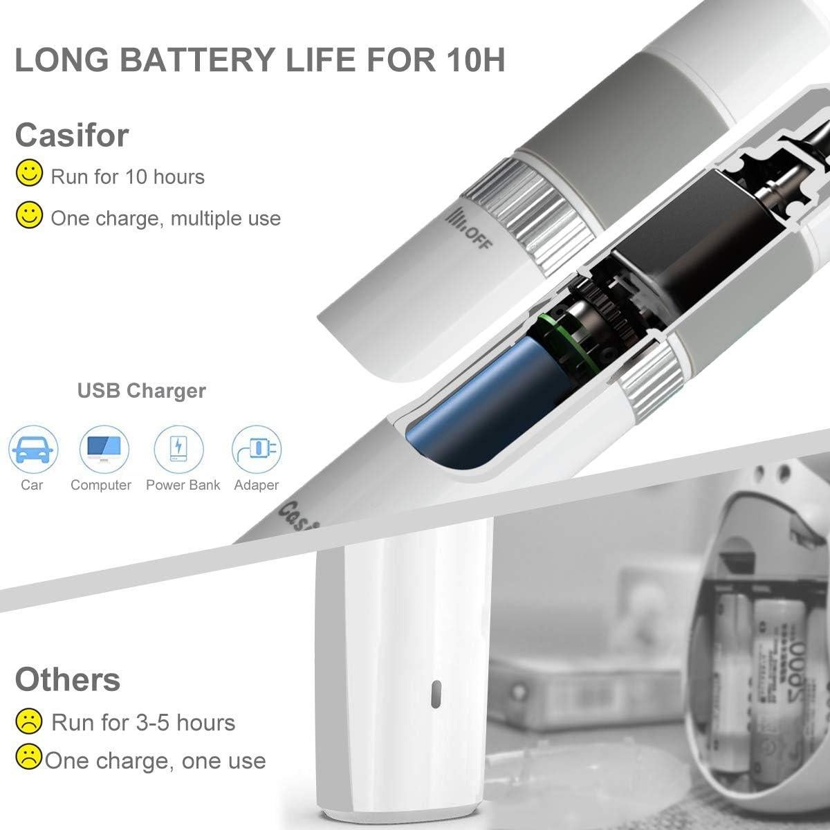 Cortador de Uñas Eléctrico Casifor PFS-111P Silencioso 10h