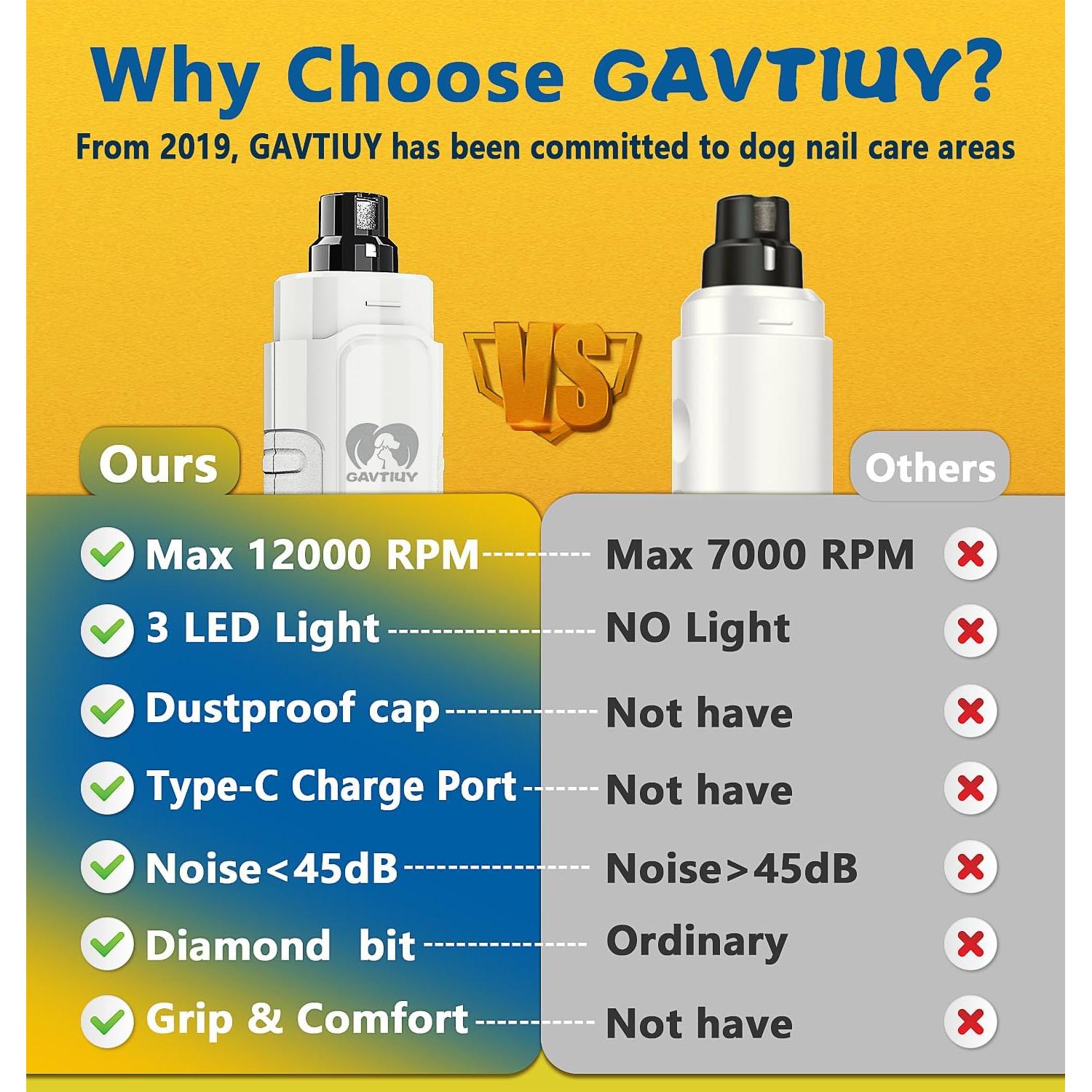 Muelas de Uñas Eléctricas Gavtiuy 12000RPM Silenciosas - Blanco