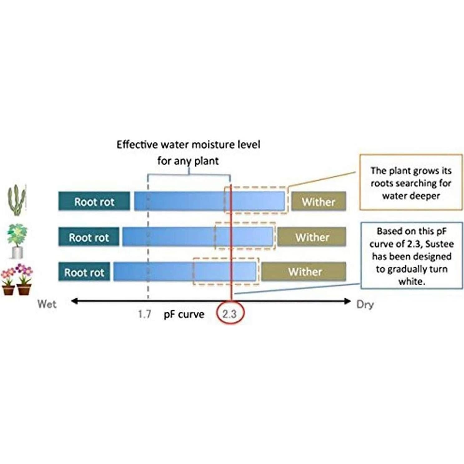 Medidor de Humedad SUSTEE Aquameter IPPINKA - Set de 4