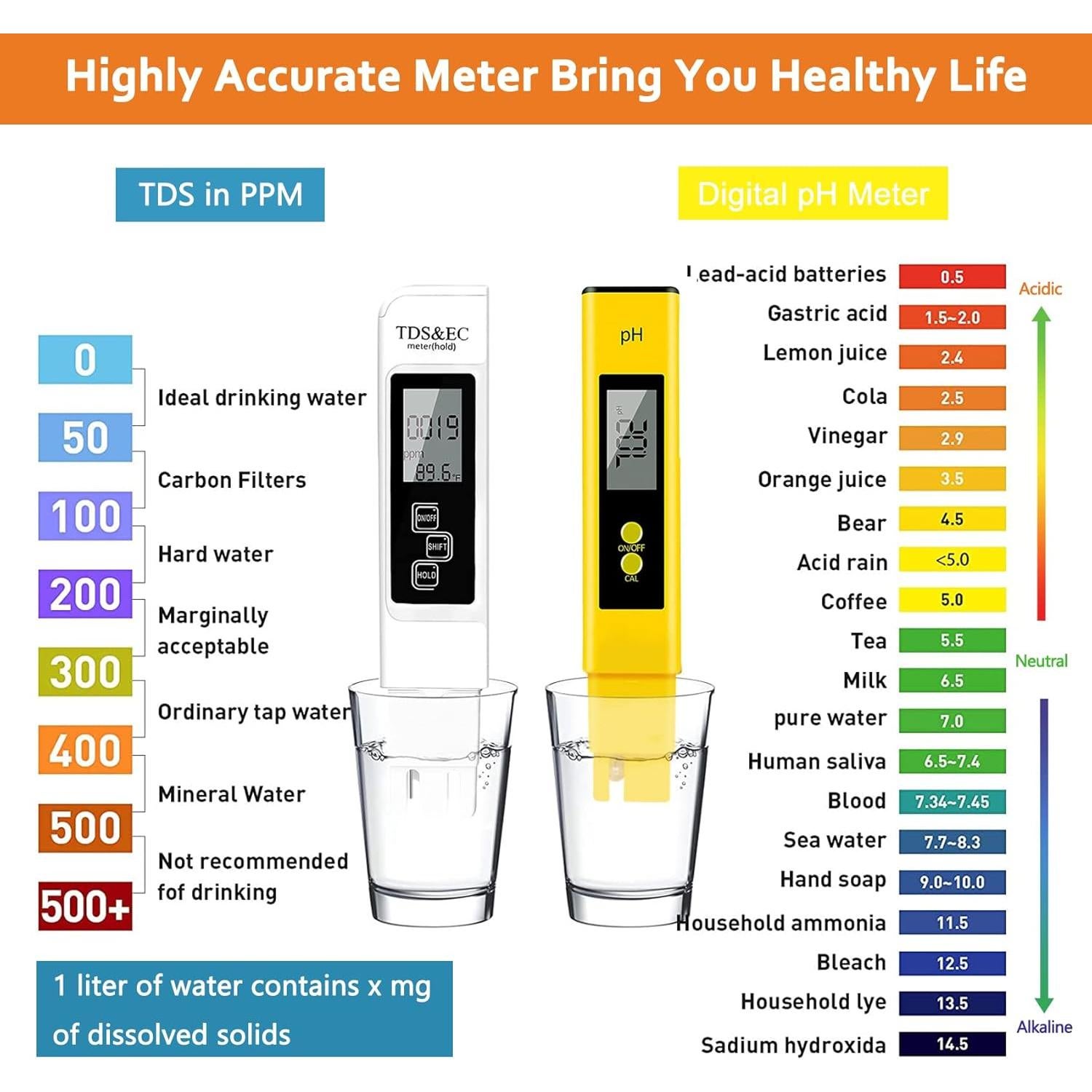 Kit 3 en 1 Medidor de pH, TDS y Humedad CANNABMALL