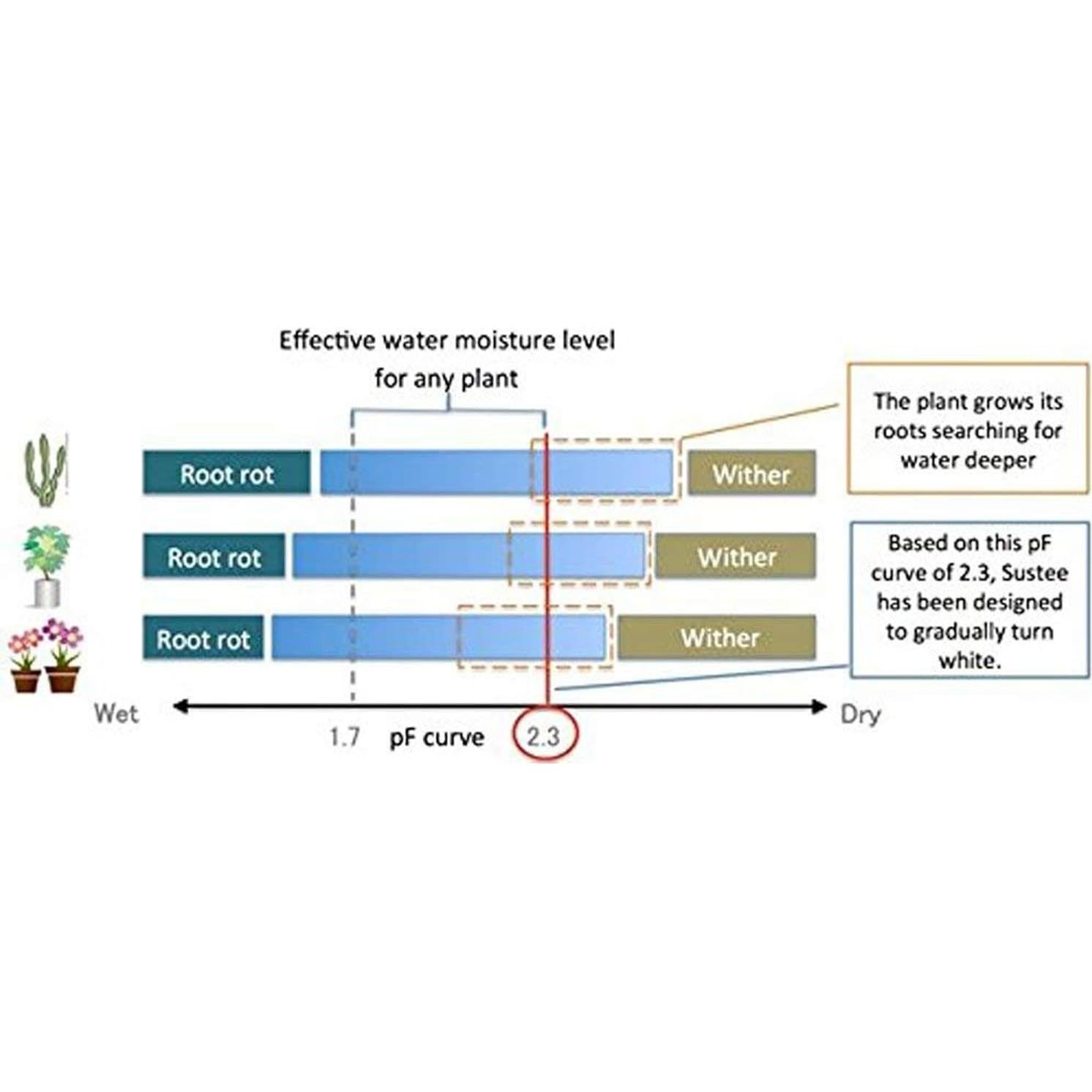 Medidor de Humedad del Suelo SUSTEE Aquameter IPPINKA - Paquete de 12