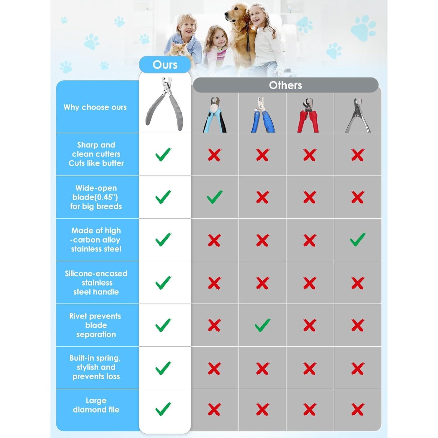 Cortauñas Profesional para Perros Heouvo - Acero Afilado 1.14cm