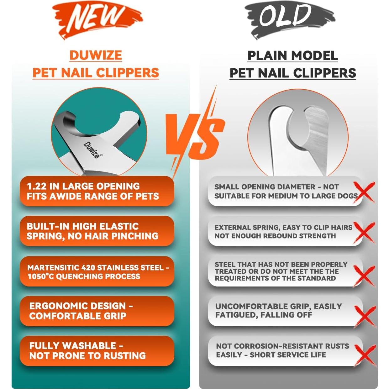 Cortauñas para Perros Duwize - Acero Inoxidable 31mm, Resorte