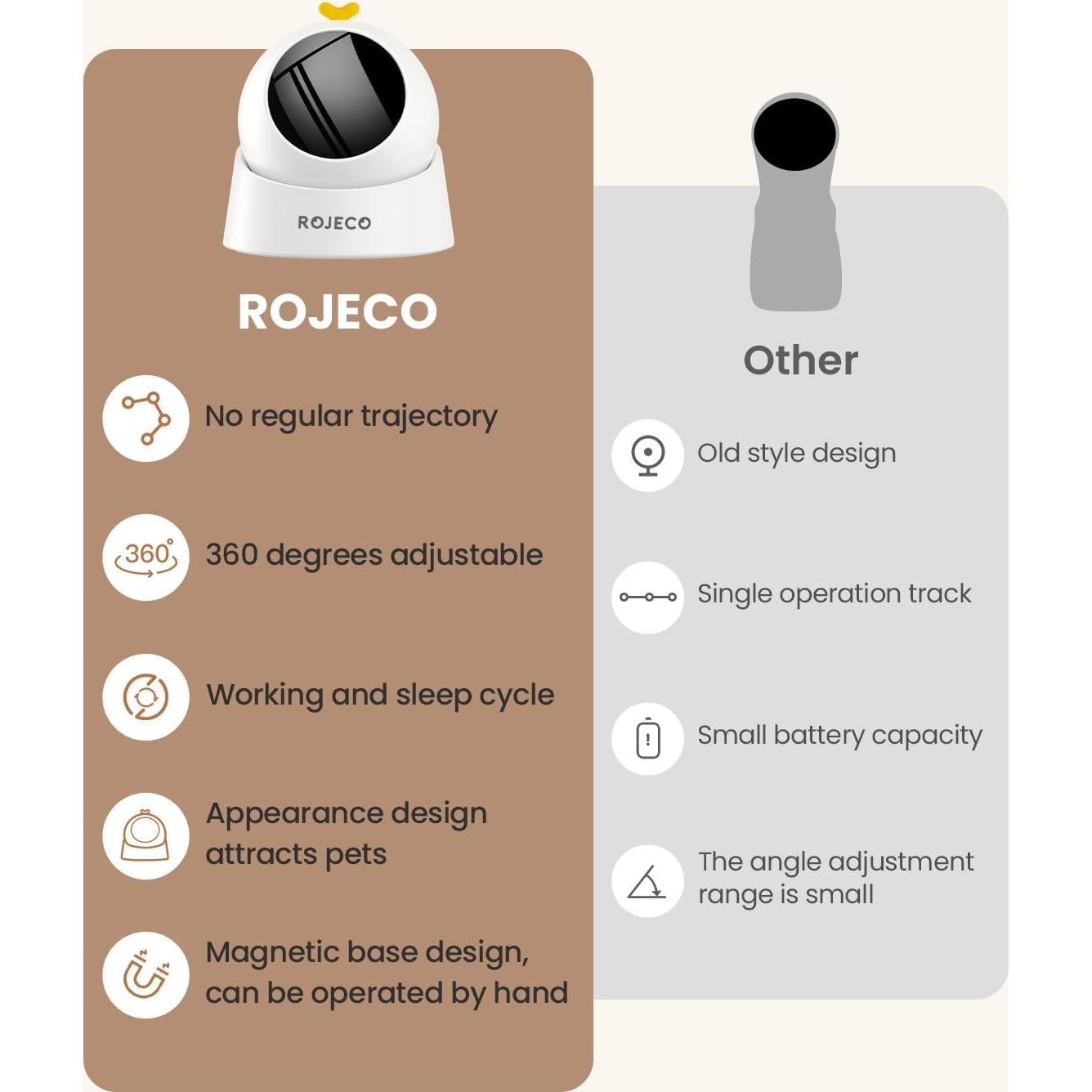 Juguete Láser para Gatos ROJECO - Recargable, 3 Modos, Silencioso