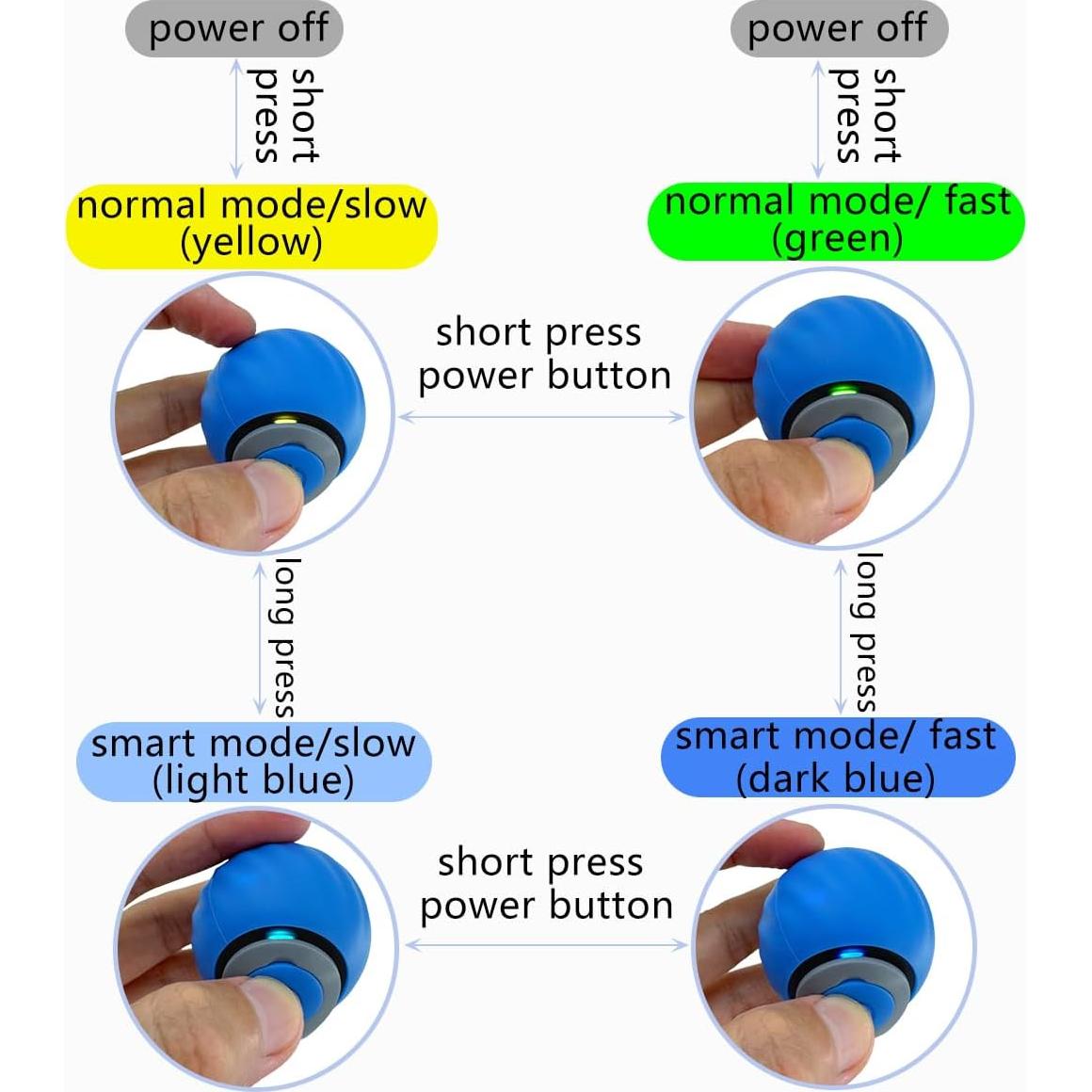 Pelota Interactiva para Gatos Genérico CIB Azul - Juguete Automático