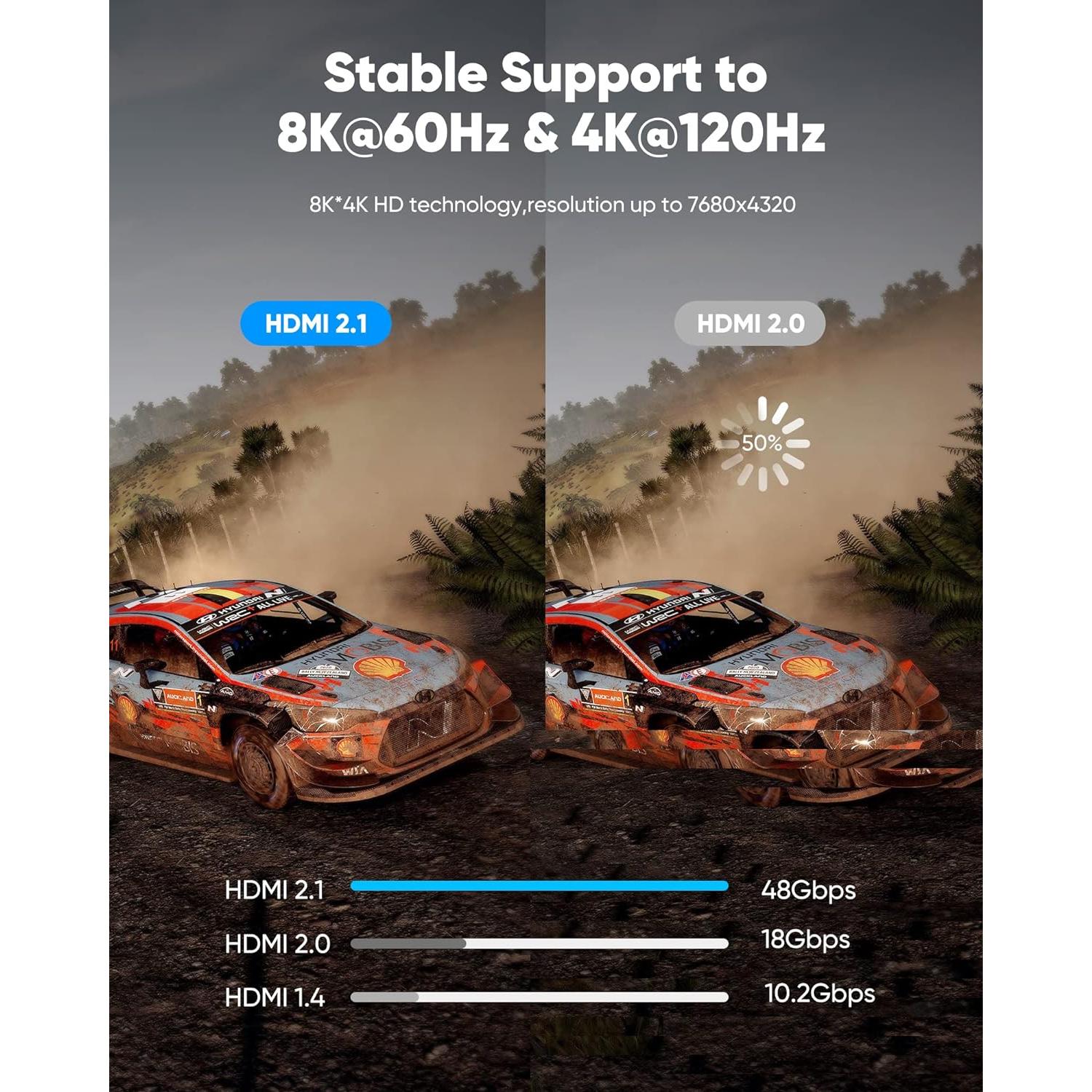 Cable HDMI Highwings 8K 4.57m Alta Velocidad Gaming