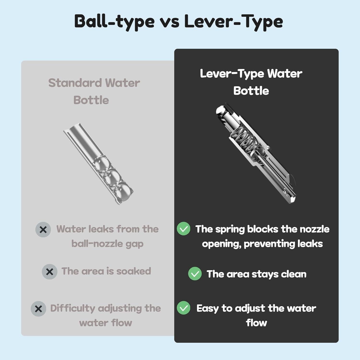 Botella de Agua a Prueba de Fugas Birds Day 230 ml Azul