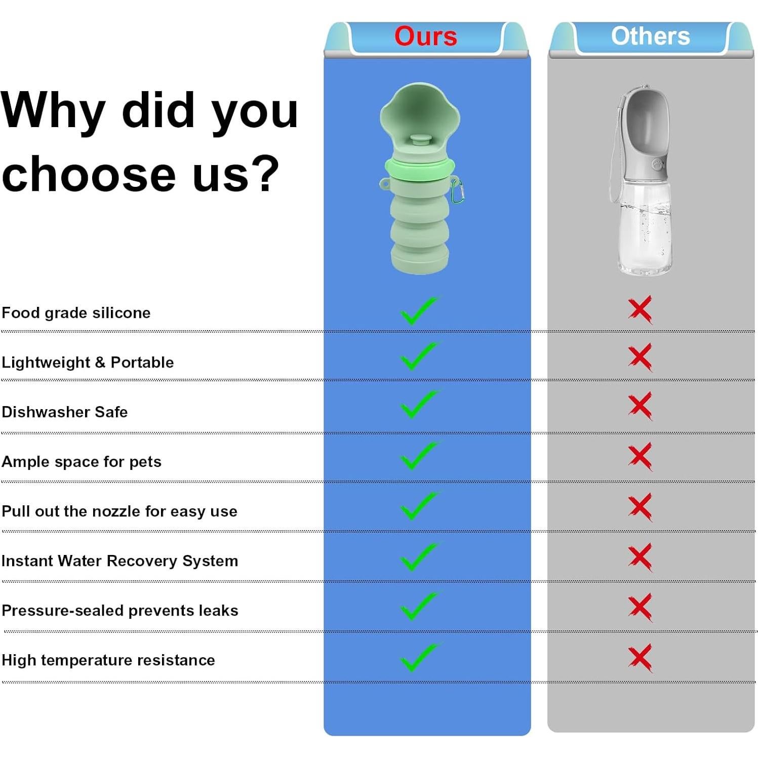 Botella de Agua Plegable para Perros DW001 Silicona Rosa 414ml