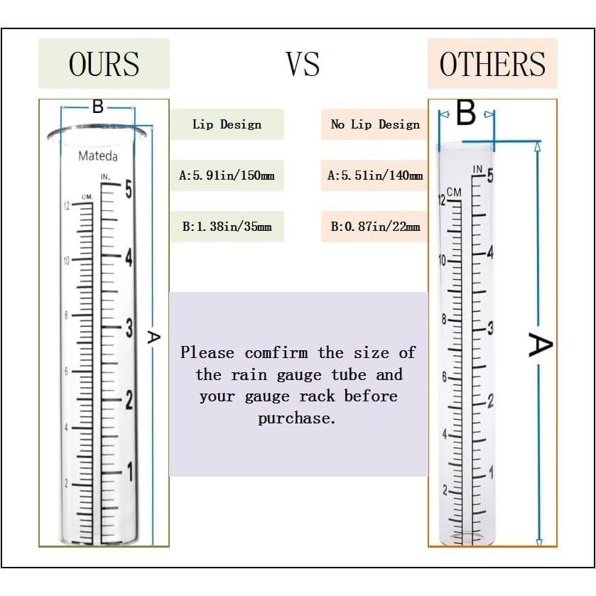 Tubo de Reemplazo para Pluviómetro Mateda 5" Vidrio - 2 Unidades
