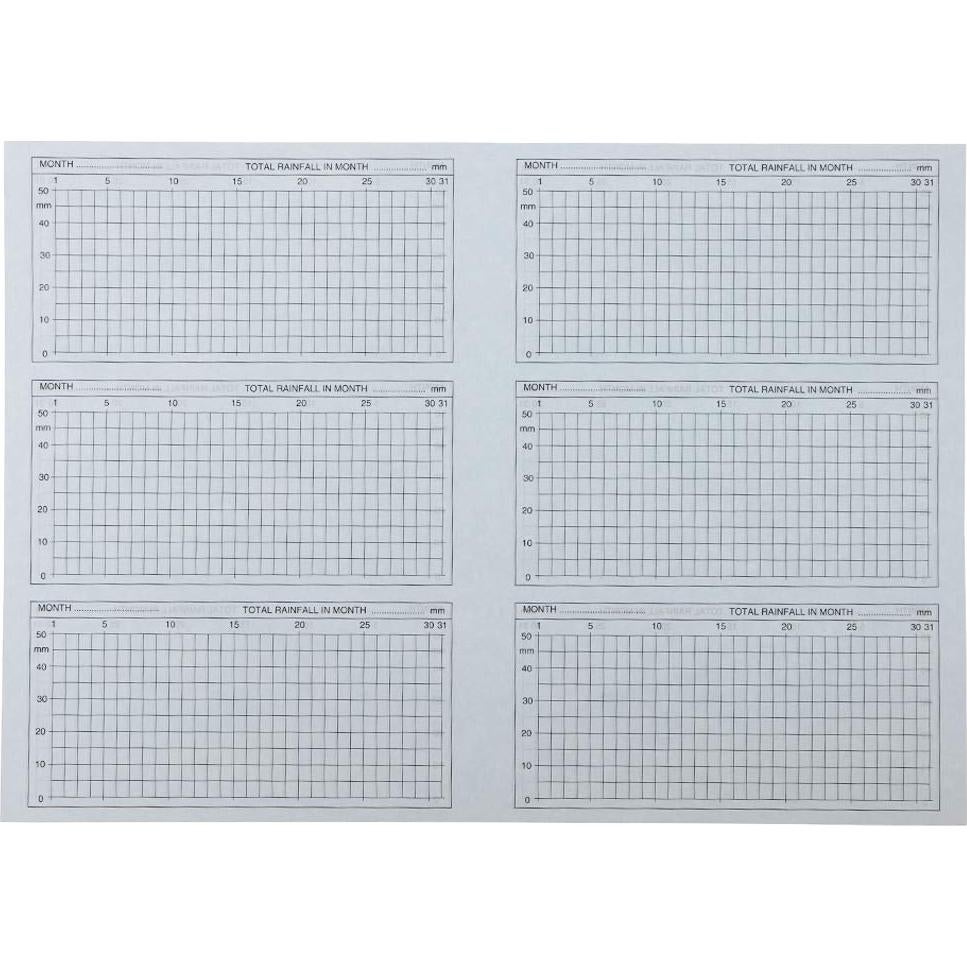 Pluviómetro de Aspersor S Brannan 50 mm Escala Fácil de Leer