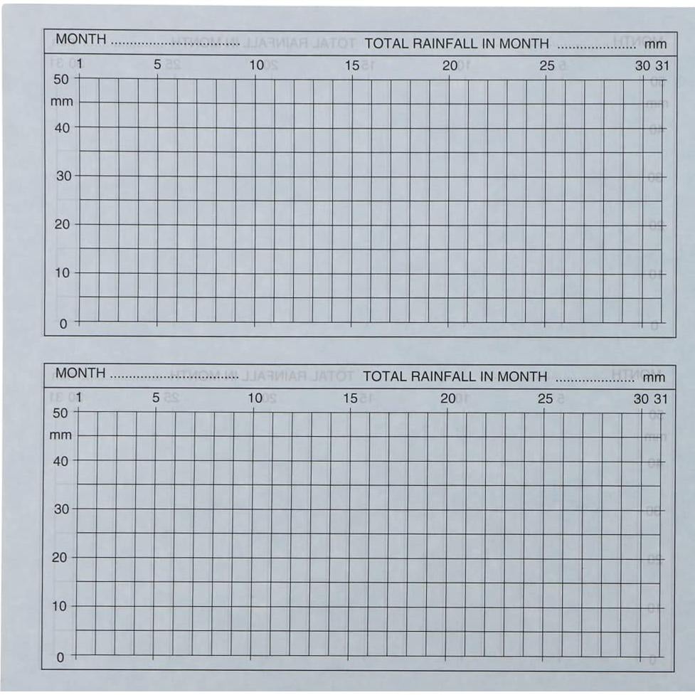 Pluviómetro de Aspersor S Brannan 50 mm Escala Fácil de Leer
