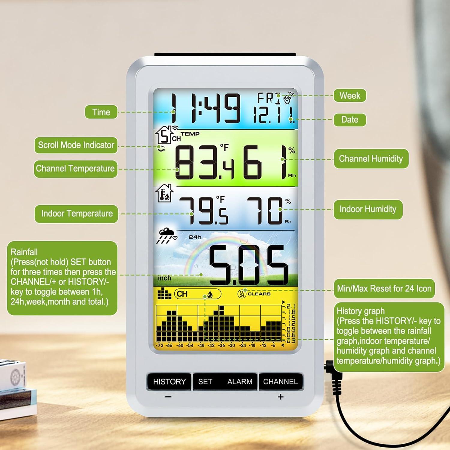 Pluviómetro Inalámbrico Urageuxy WS0207 con Termómetro