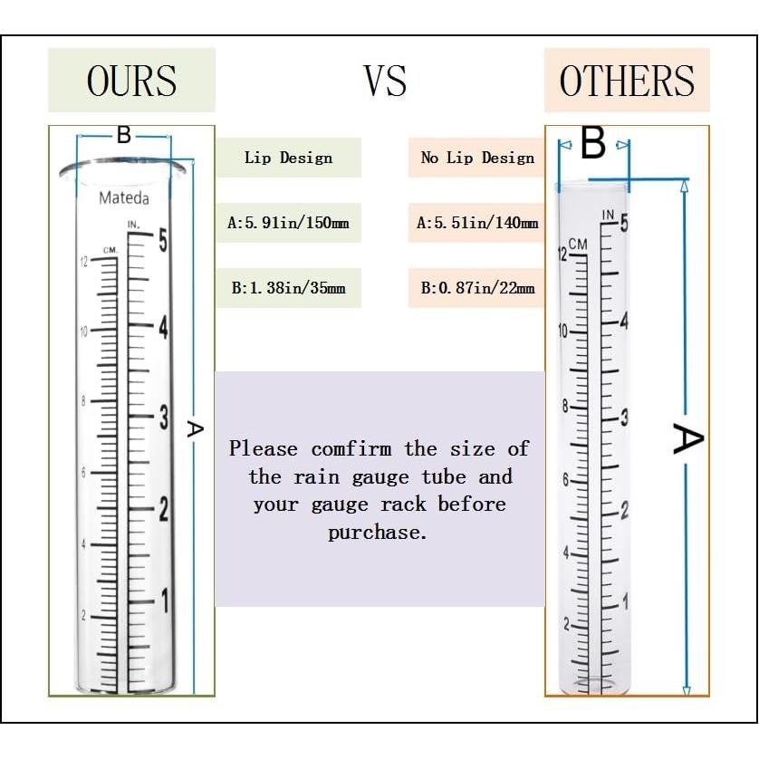 Medidor de lluvia Mateda 5" con soporte acero inoxidable