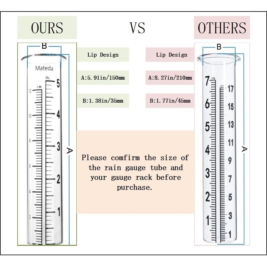Medidor de lluvia Mateda 5" con soporte acero inoxidable