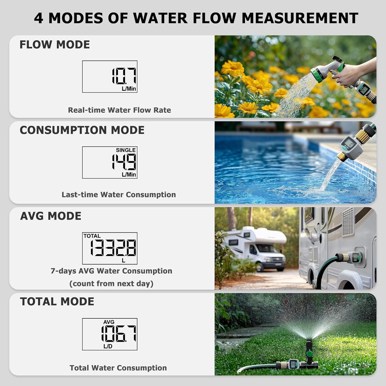 Medidor de Flujo de Agua QUOBAS WM1 - 3 Paquete, LCD, Latón