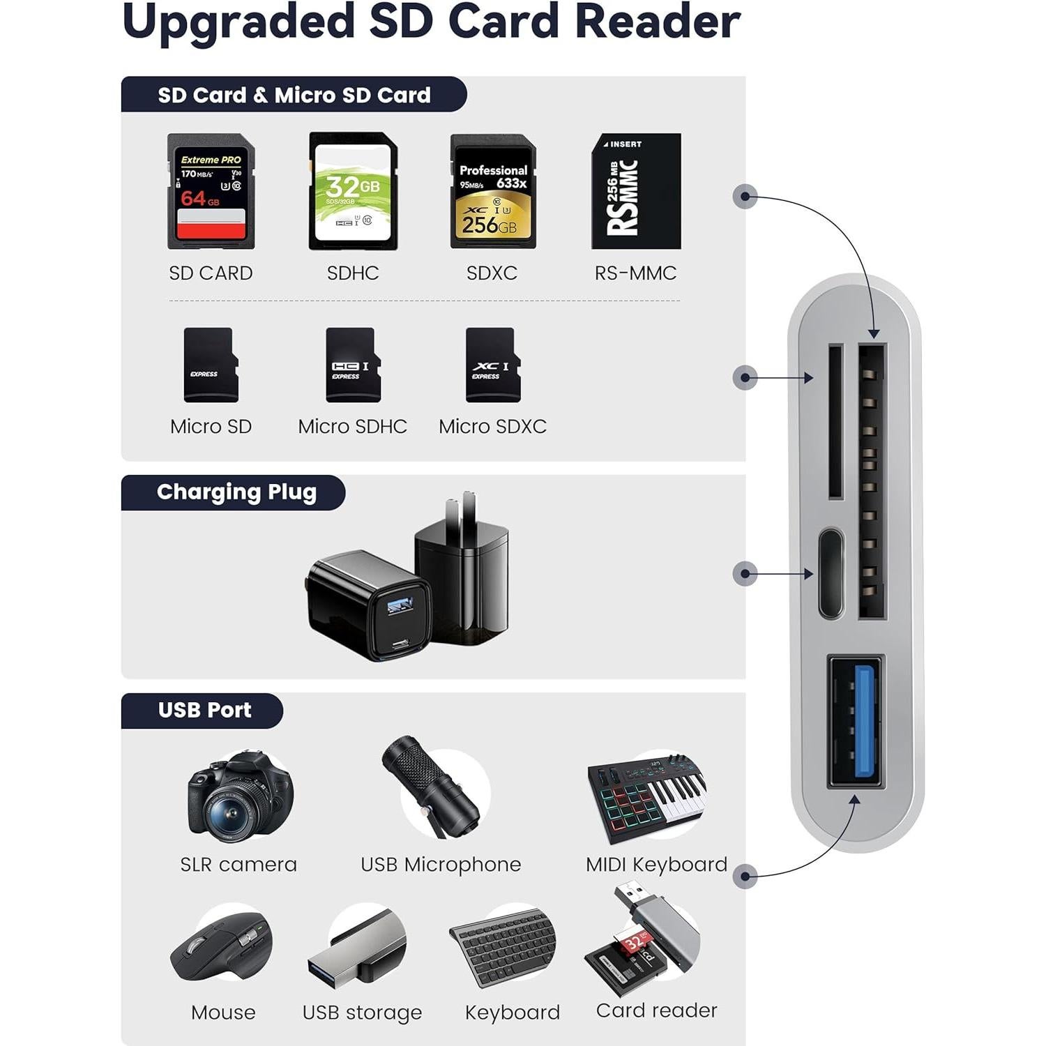 Lector de Tarjetas SD Fubiaofei 4 en 1 para iPhone/iPad