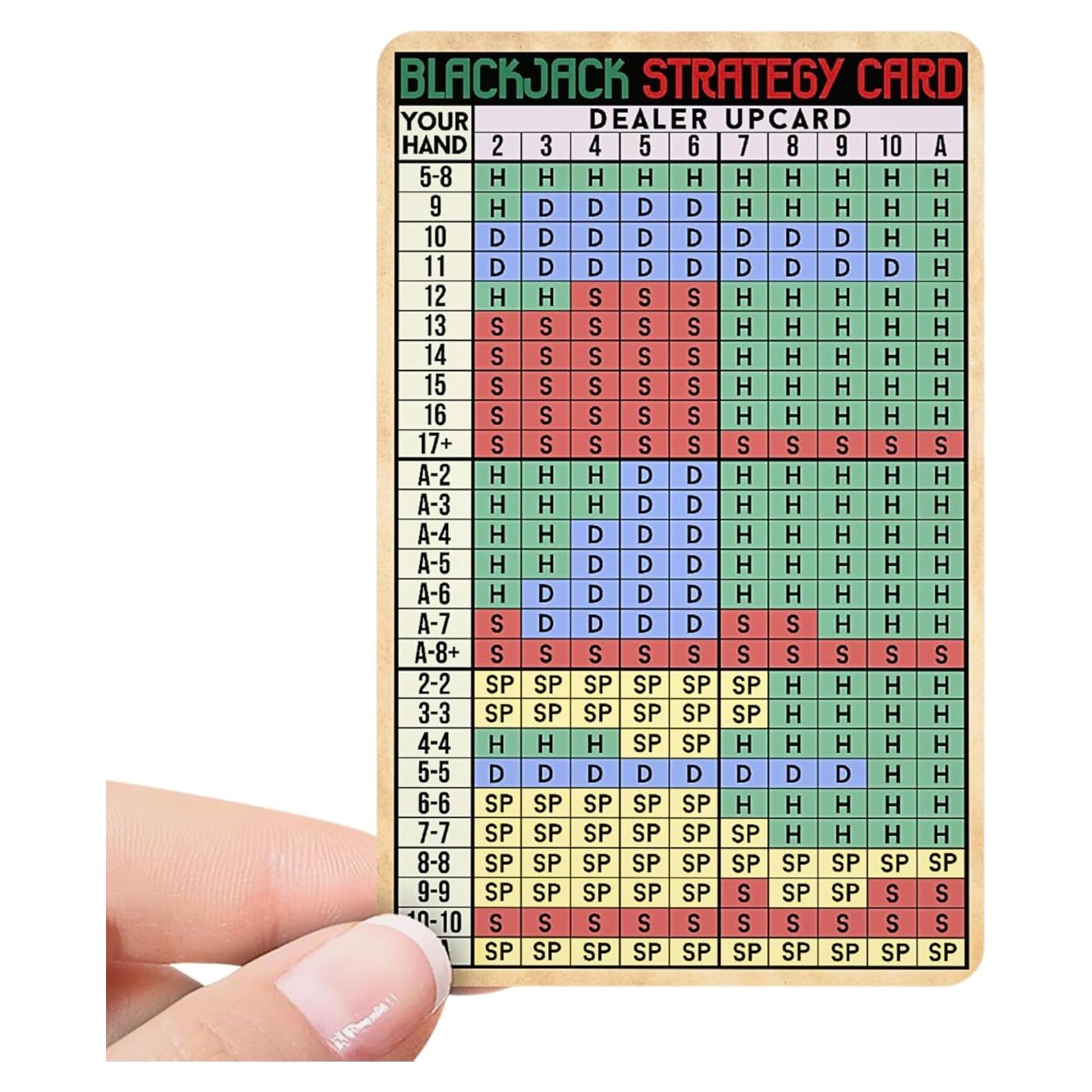 Tarjeta de Estrategia Blackjack Batbaileys 5.4x8.5cm Legal