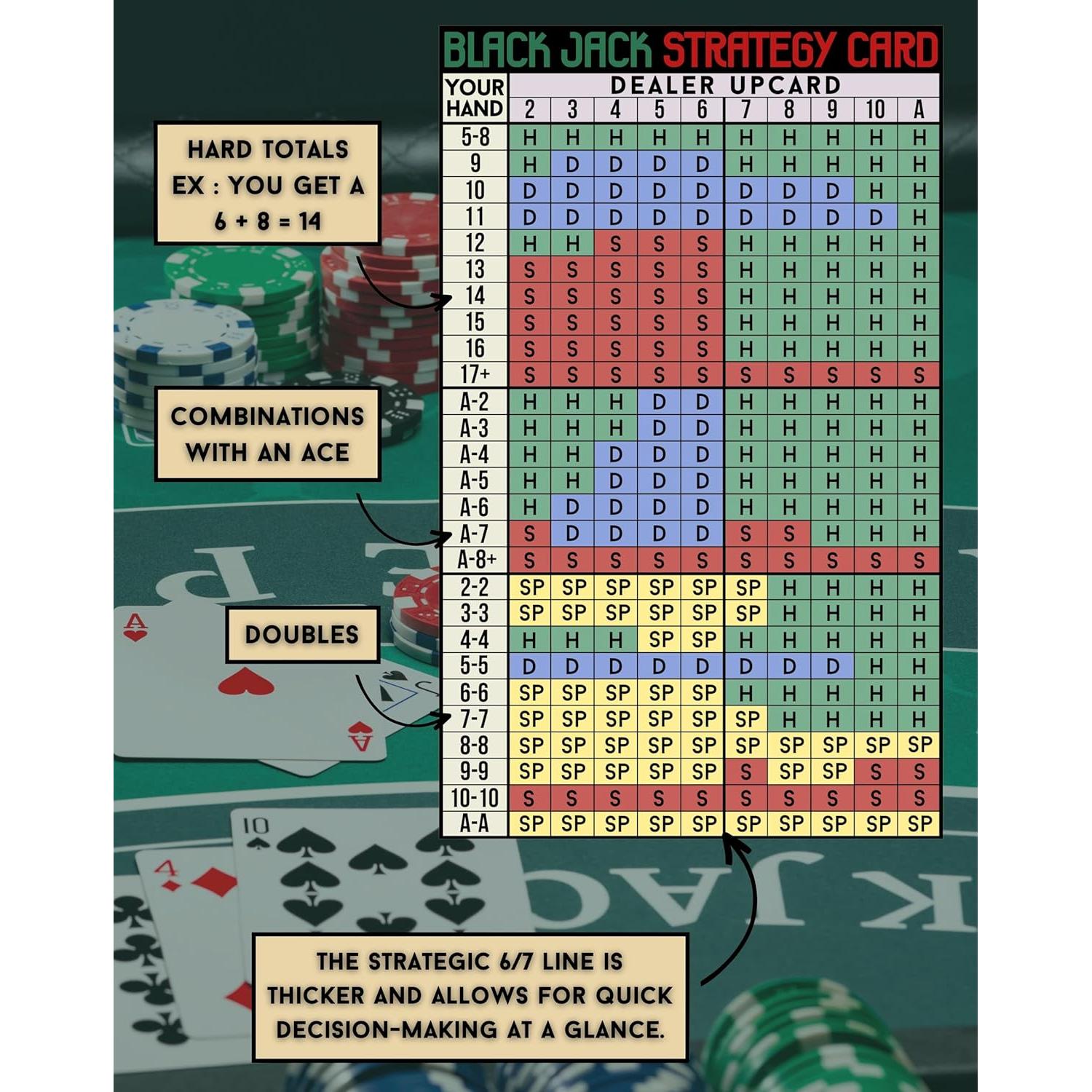 Tarjeta de Estrategia Blackjack Batbaileys 5.4x8.5cm Legal