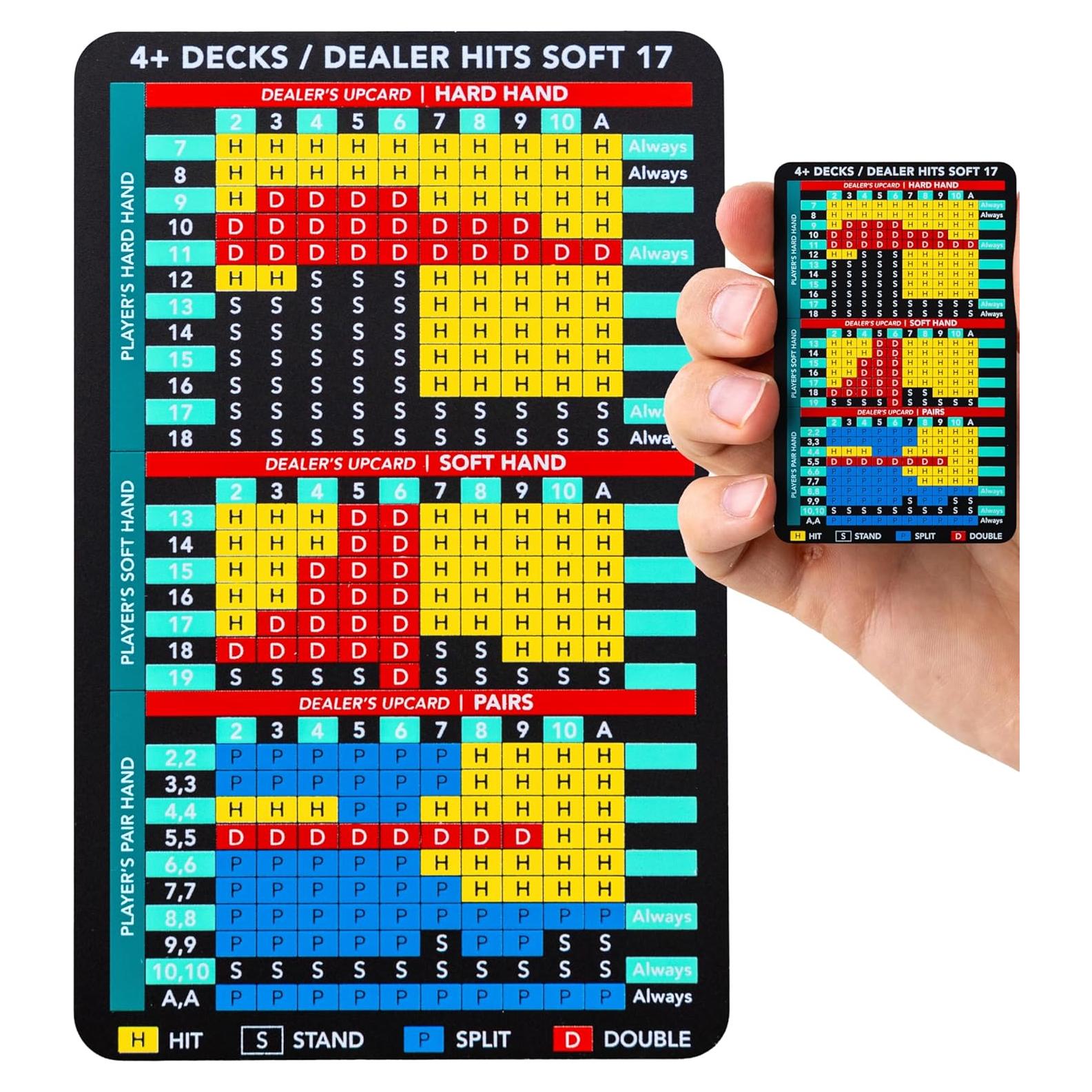 Tarjeta de Estrategia Básica de Blackjack Acero Inoxidable