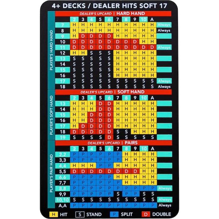 Tarjeta de Estrategia Básica de Blackjack Acero Inoxidable