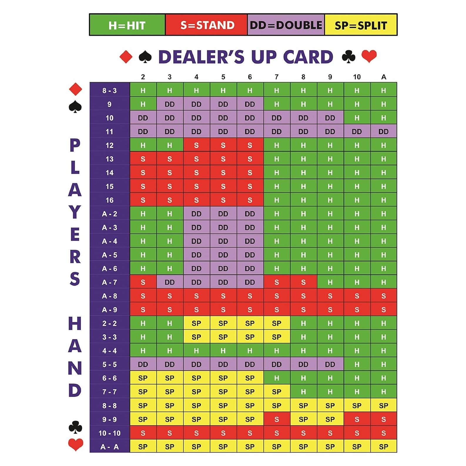 Tarjeta Laminada de Estrategia para Blackjack ZieglerWorld - 2 Paquetes