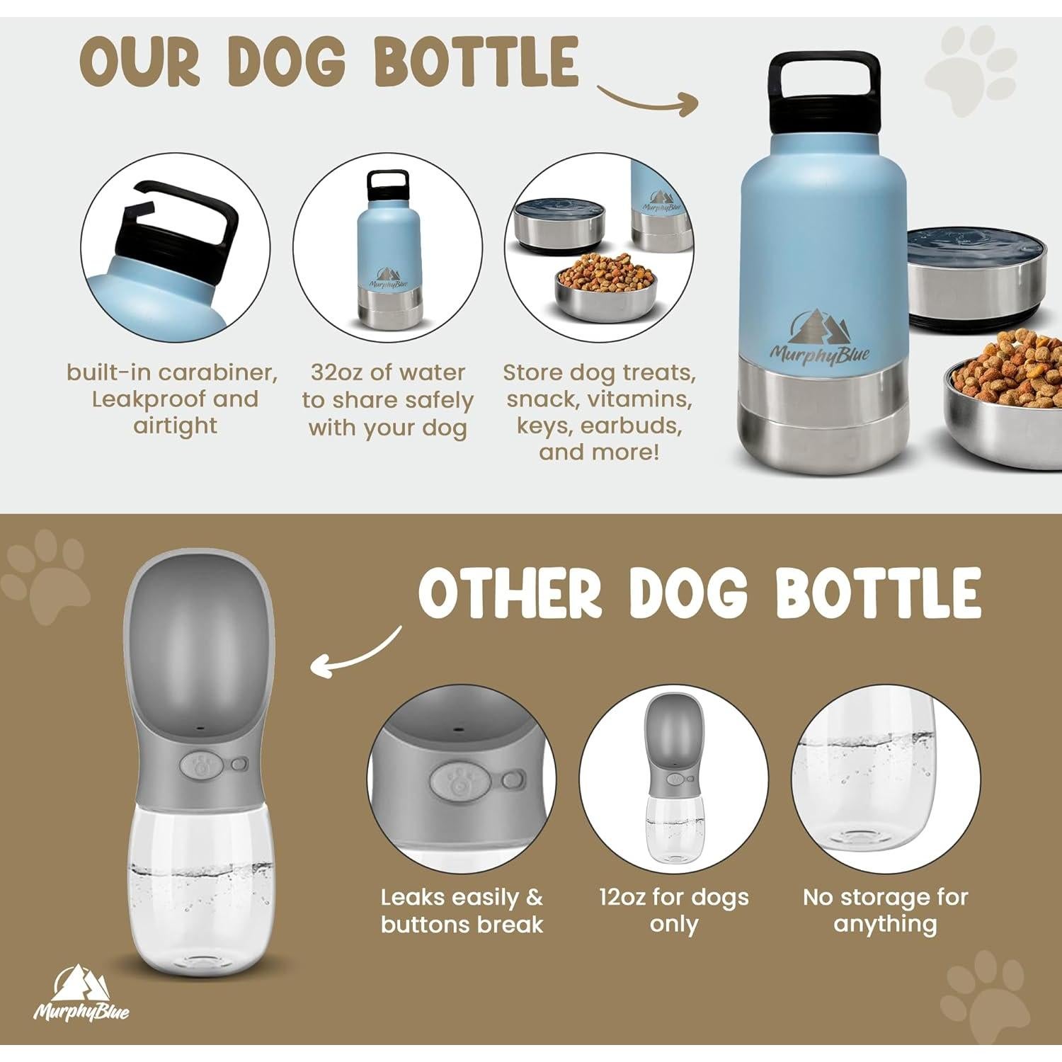 Botella de Agua para Perros MurphyBlue 0.95 L Acero Inoxidable