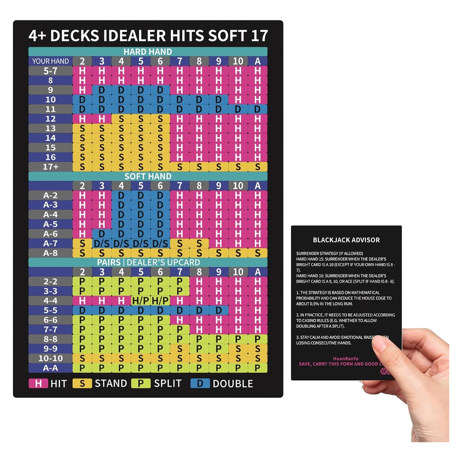 Tarjeta de Estrategia de Blackjack HuanRanYo - Acero Inoxidable