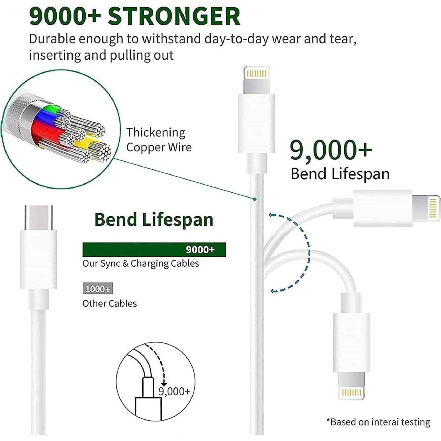 Cargador Rápido 20W USB-C + Cable Lightning 2Pack